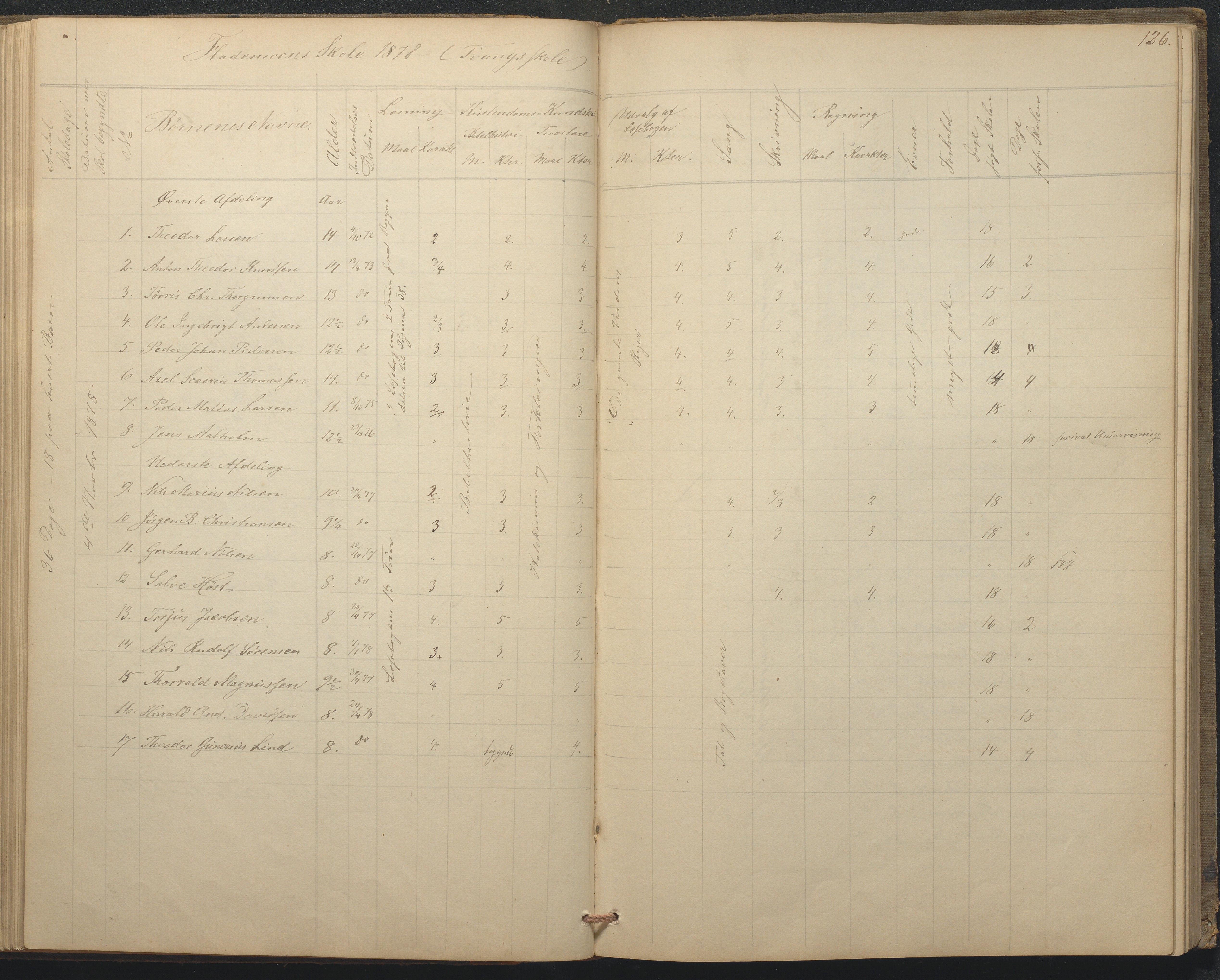 Tromøy kommune frem til 1971, AAKS/KA0921-PK/04/L0015: Flademoen - Karakterprotokoll, 1851-1890, p. 126