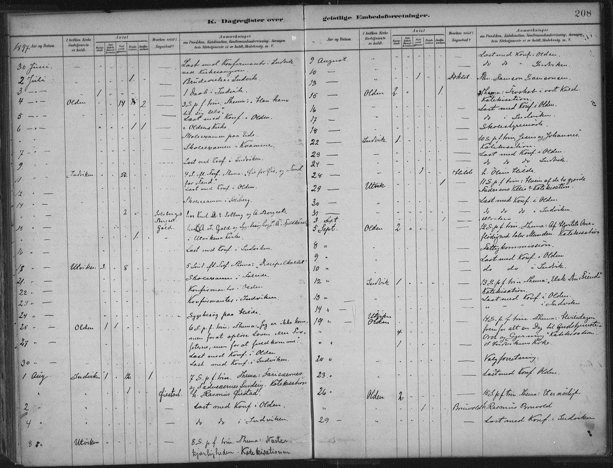 Innvik sokneprestembete, AV/SAB-A-80501: Parish register (official) no. B  1, 1879-1902, p. 208