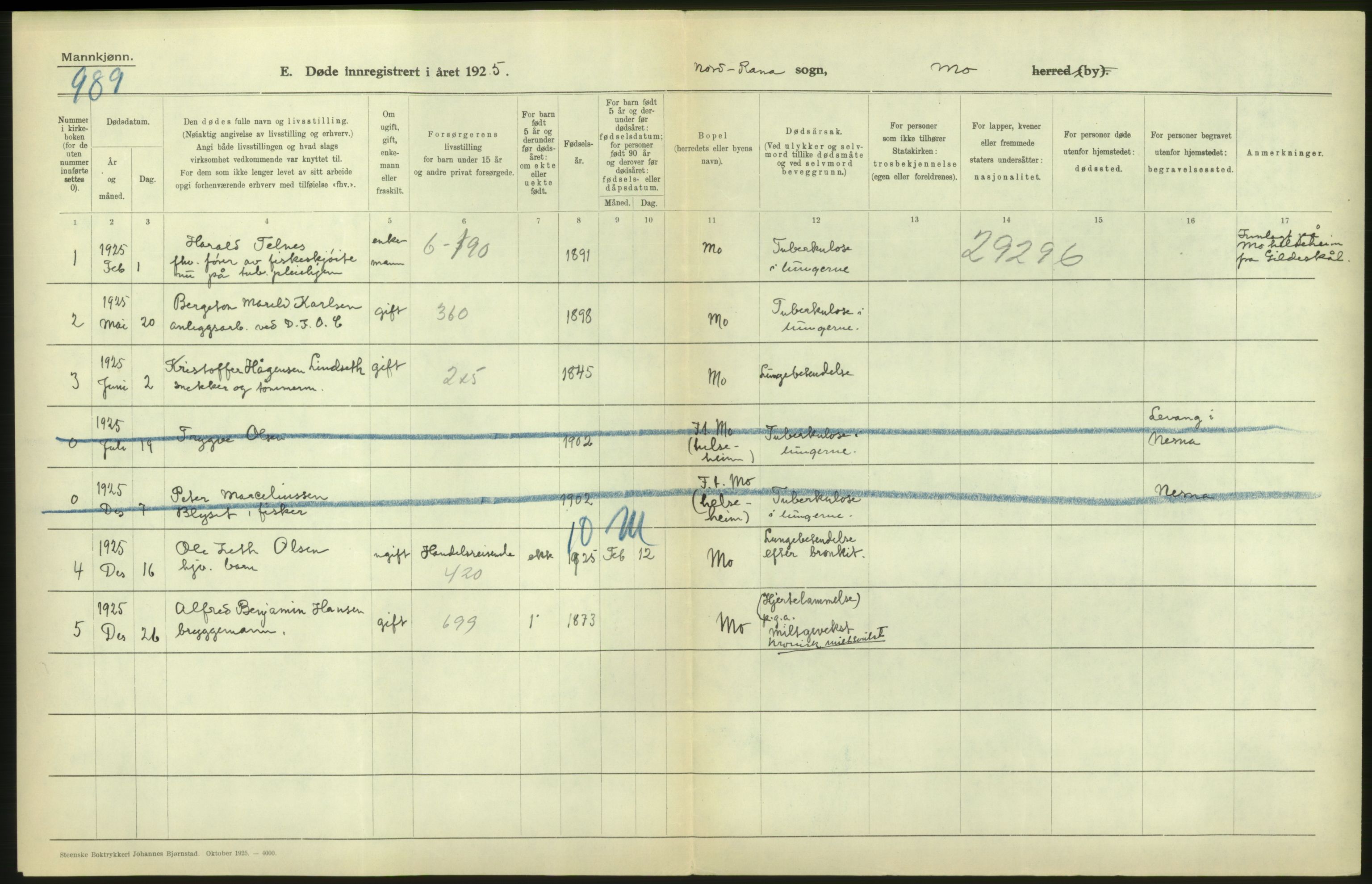 Statistisk sentralbyrå, Sosiodemografiske emner, Befolkning, RA/S-2228/D/Df/Dfc/Dfce/L0043: N. Trøndelag fylke: Døde. Bygder og byer., 1925, p. 26