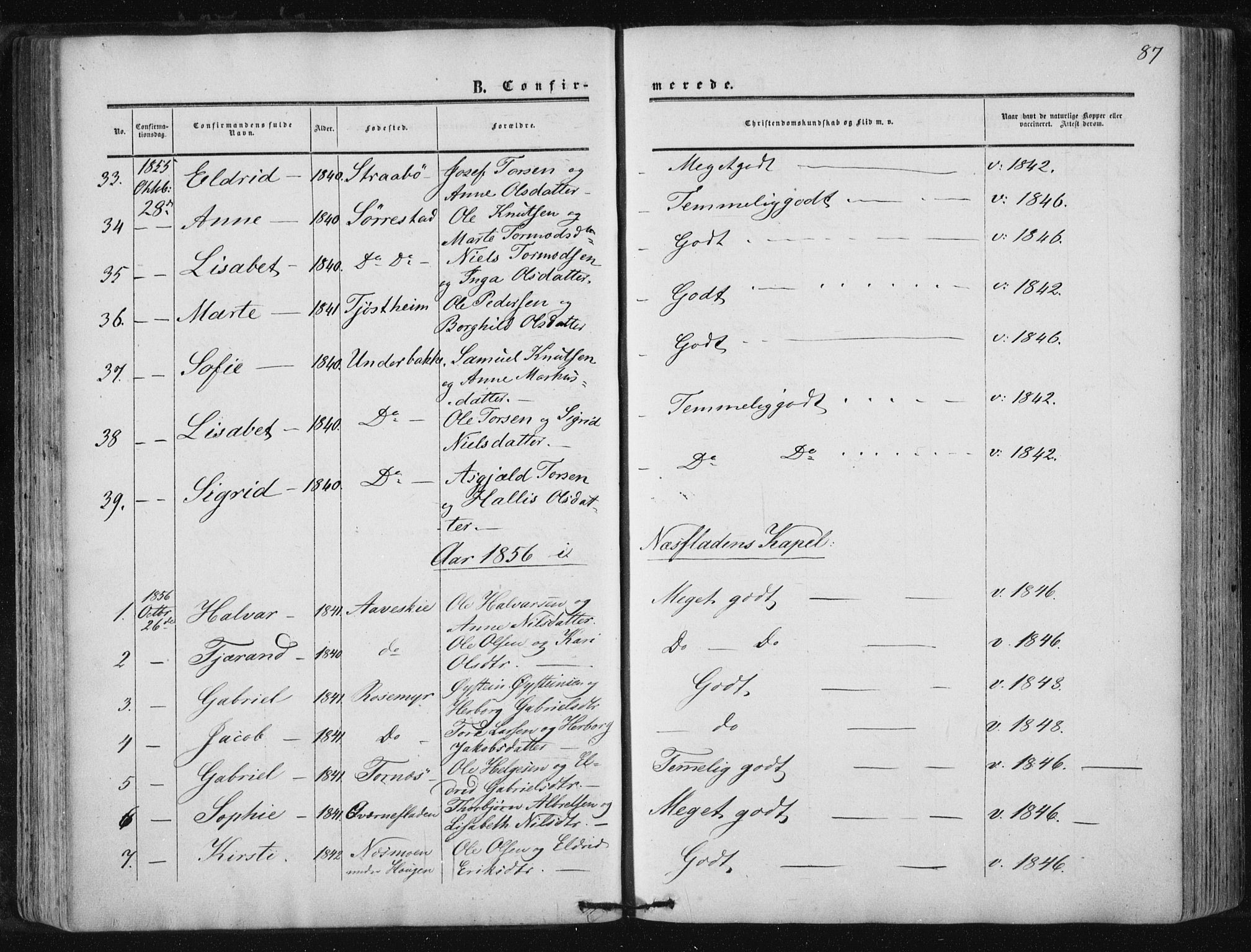 Suldal sokneprestkontor, AV/SAST-A-101845/01/IV/L0009: Parish register (official) no. A 9, 1854-1868, p. 87