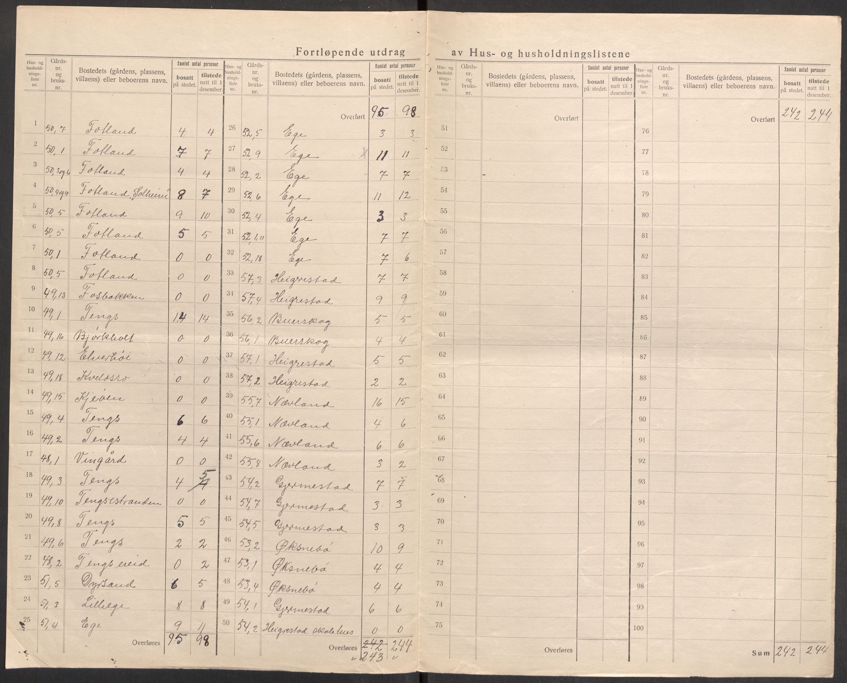 SAST, 1920 census for Eigersund, 1920, p. 32