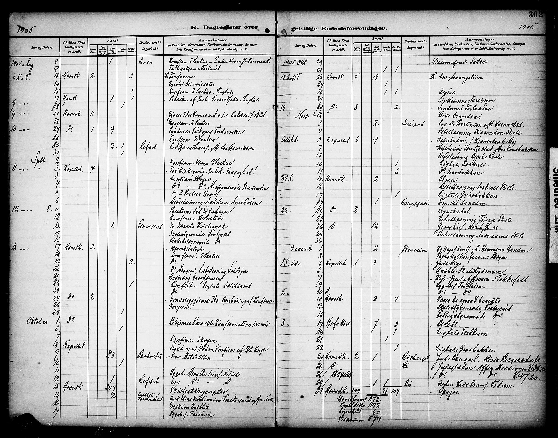 Grue prestekontor, SAH/PREST-036/H/Ha/Haa/L0013: Parish register (official) no. 13, 1898-1910, p. 302