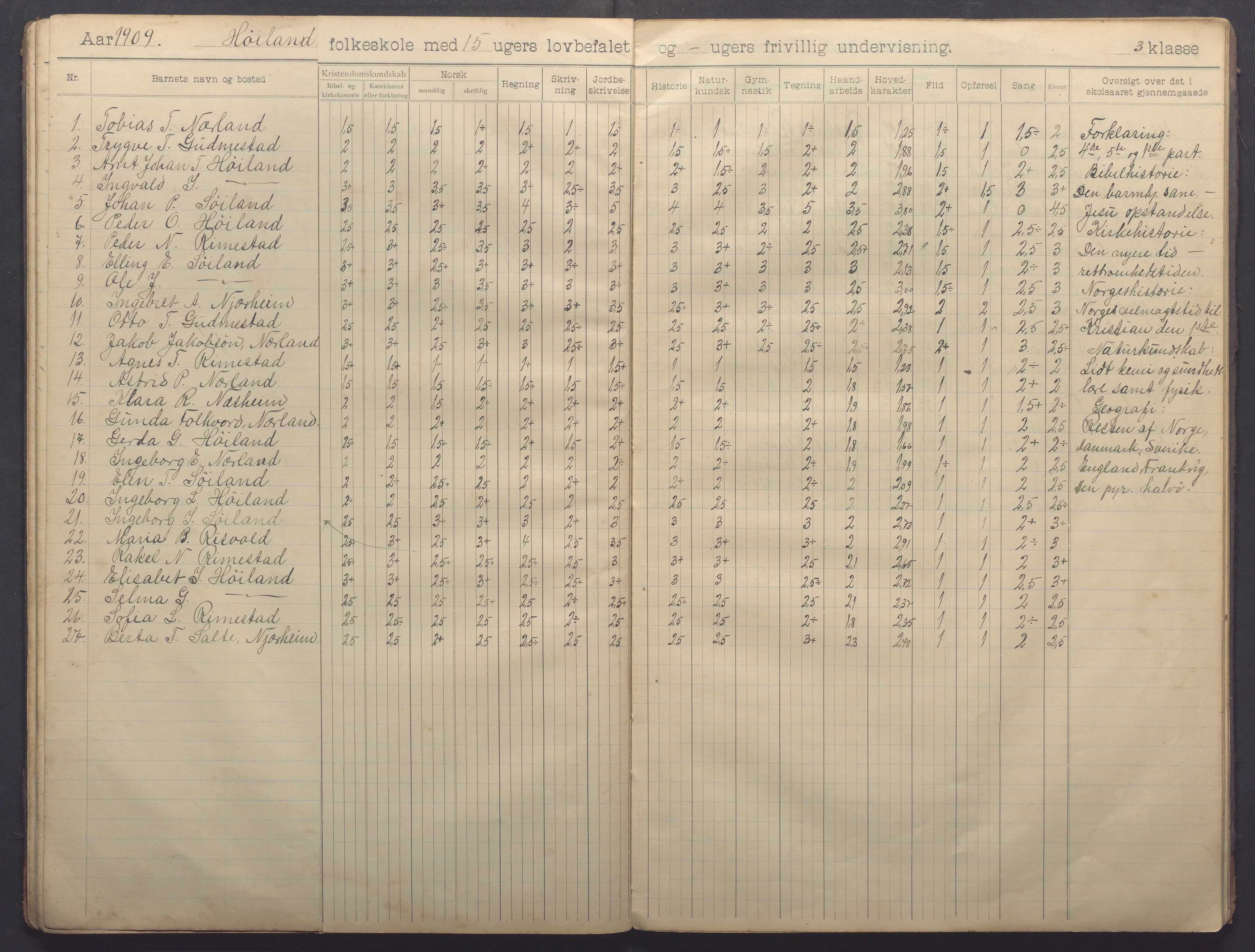 Nærbø kommune - Høyland skole, IKAR/-, 1904-1915, p. 20