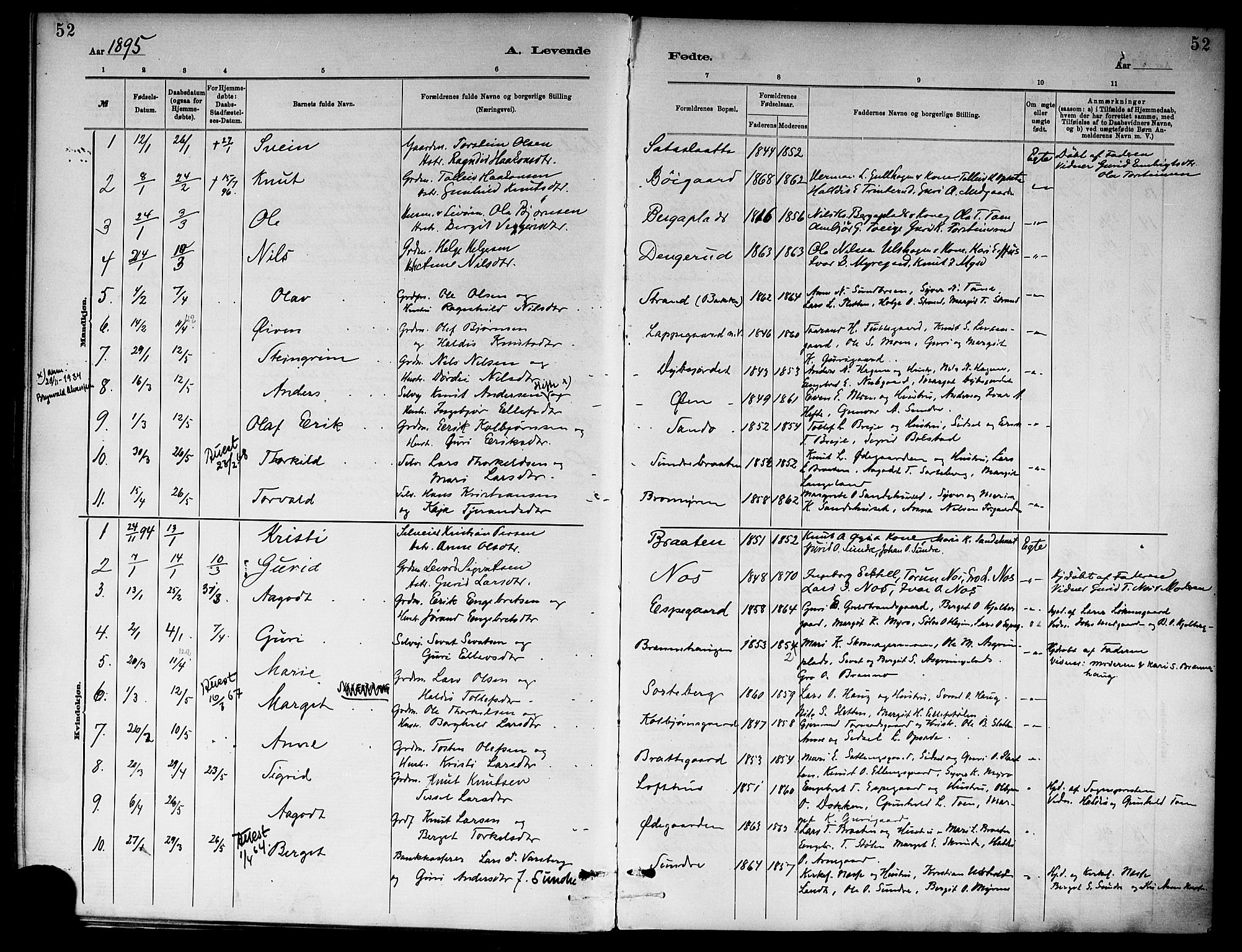 Ål kirkebøker, SAKO/A-249/F/Fa/L0008: Parish register (official) no. I 8, 1882-1896, p. 52