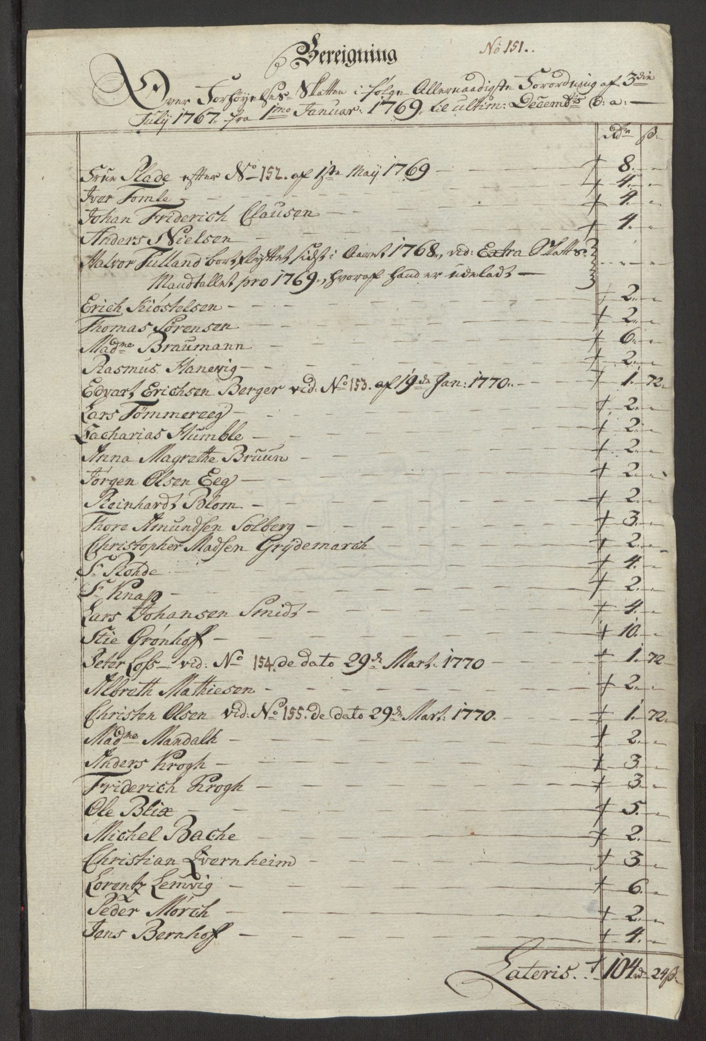 Rentekammeret inntil 1814, Reviderte regnskaper, Fogderegnskap, RA/EA-4092/R32/L1960: Ekstraskatten Jarlsberg grevskap, 1762-1772, p. 183