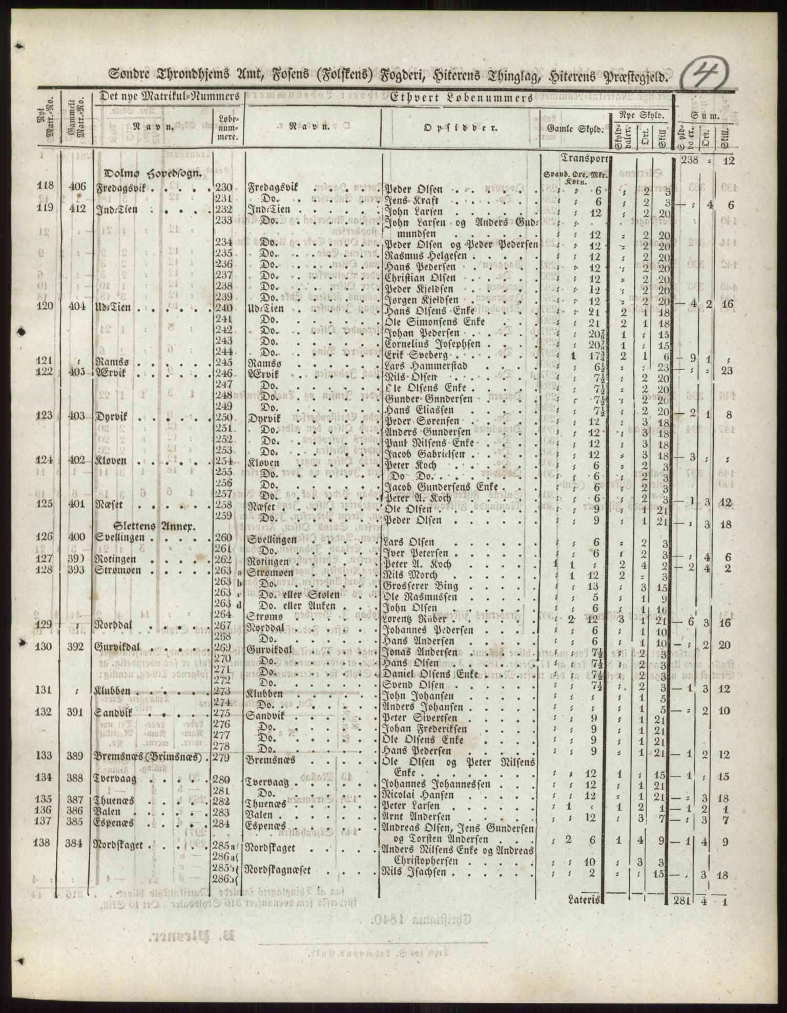 Andre publikasjoner, PUBL/PUBL-999/0002/0015: Bind 15 - Søndre Trondhjems amt, 1838, p. 8