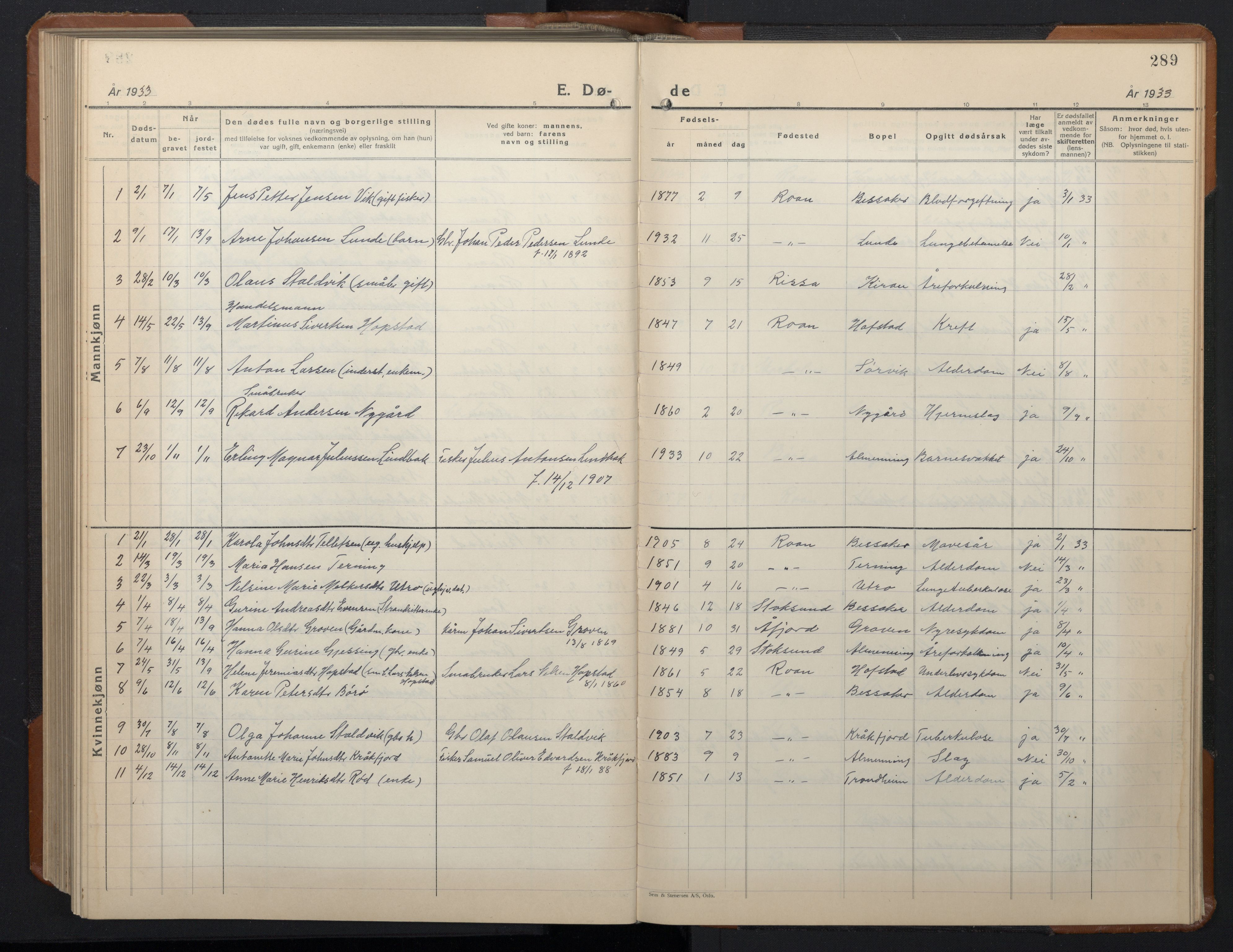 Ministerialprotokoller, klokkerbøker og fødselsregistre - Sør-Trøndelag, SAT/A-1456/657/L0718: Parish register (copy) no. 657C05, 1923-1948, p. 289