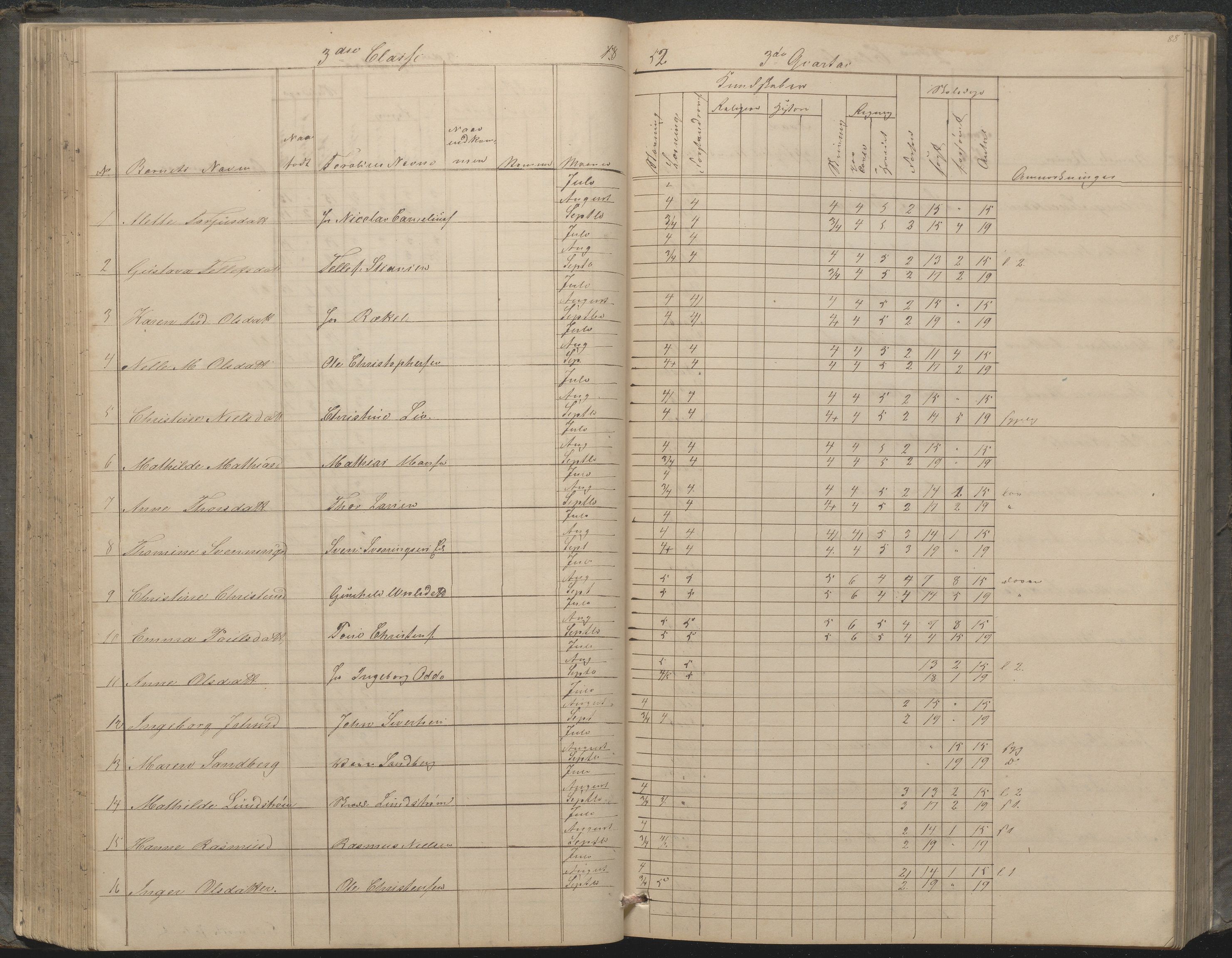 Arendal kommune, Katalog I, AAKS/KA0906-PK-I/07/L0033: "Protokoll over de skolepliktige børn i Almueskolens mellemste og nederste cklasse", 1849-1862, p. 88