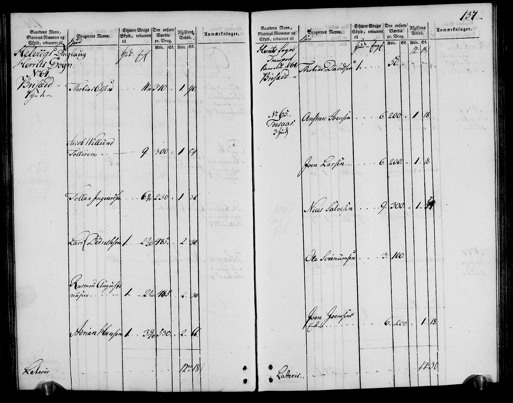 Rentekammeret inntil 1814, Realistisk ordnet avdeling, AV/RA-EA-4070/N/Ne/Nea/L0095: Lista fogderi. Oppebørselsregister, 1803-1804, p. 142