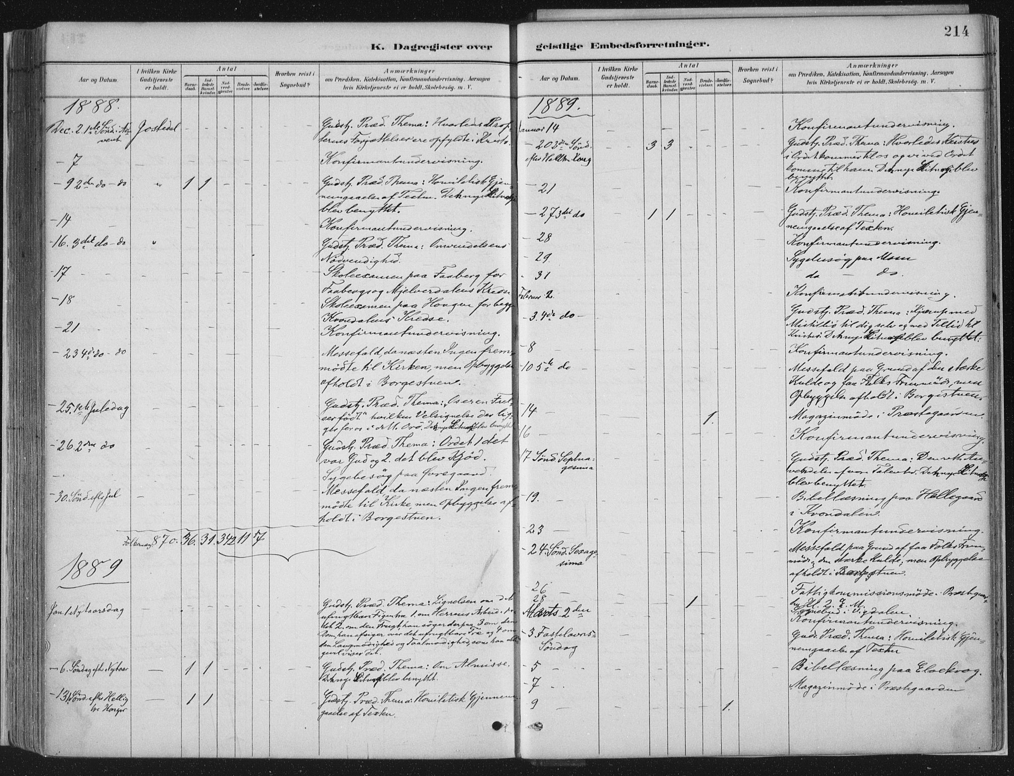 Jostedal sokneprestembete, SAB/A-80601/H/Haa/Haab/L0001: Parish register (official) no. B 1, 1887-1914, p. 214