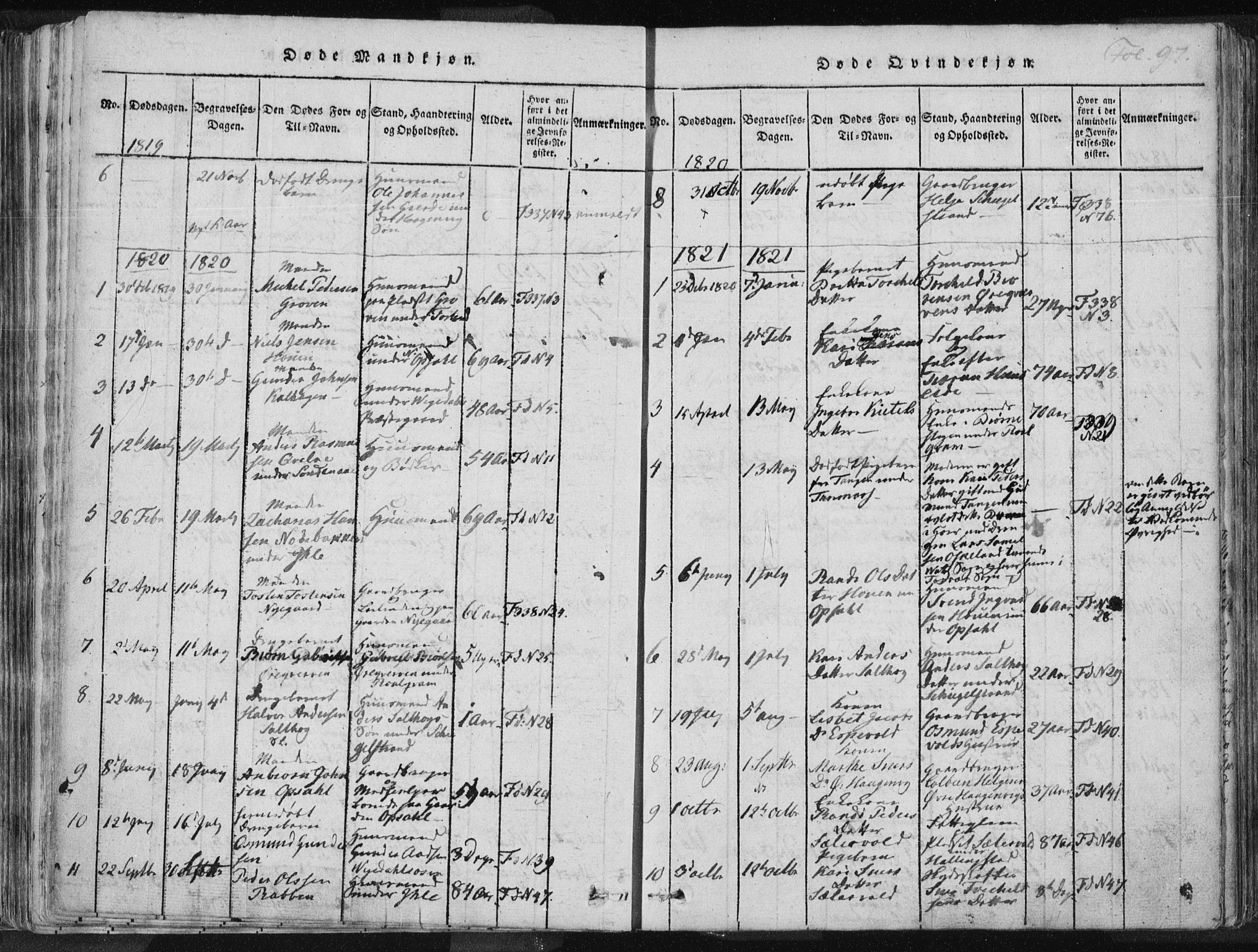 Vikedal sokneprestkontor, AV/SAST-A-101840/01/IV: Parish register (official) no. A 3, 1817-1850, p. 97