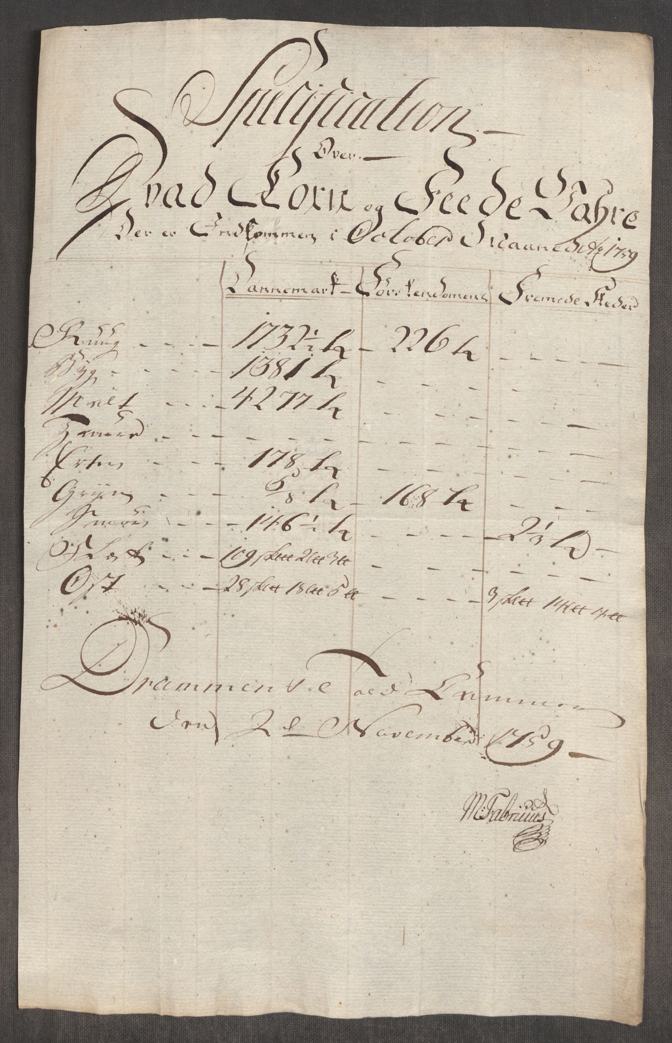 Rentekammeret inntil 1814, Realistisk ordnet avdeling, AV/RA-EA-4070/Oe/L0006: [Ø1]: Priskuranter, 1758-1760, p. 474