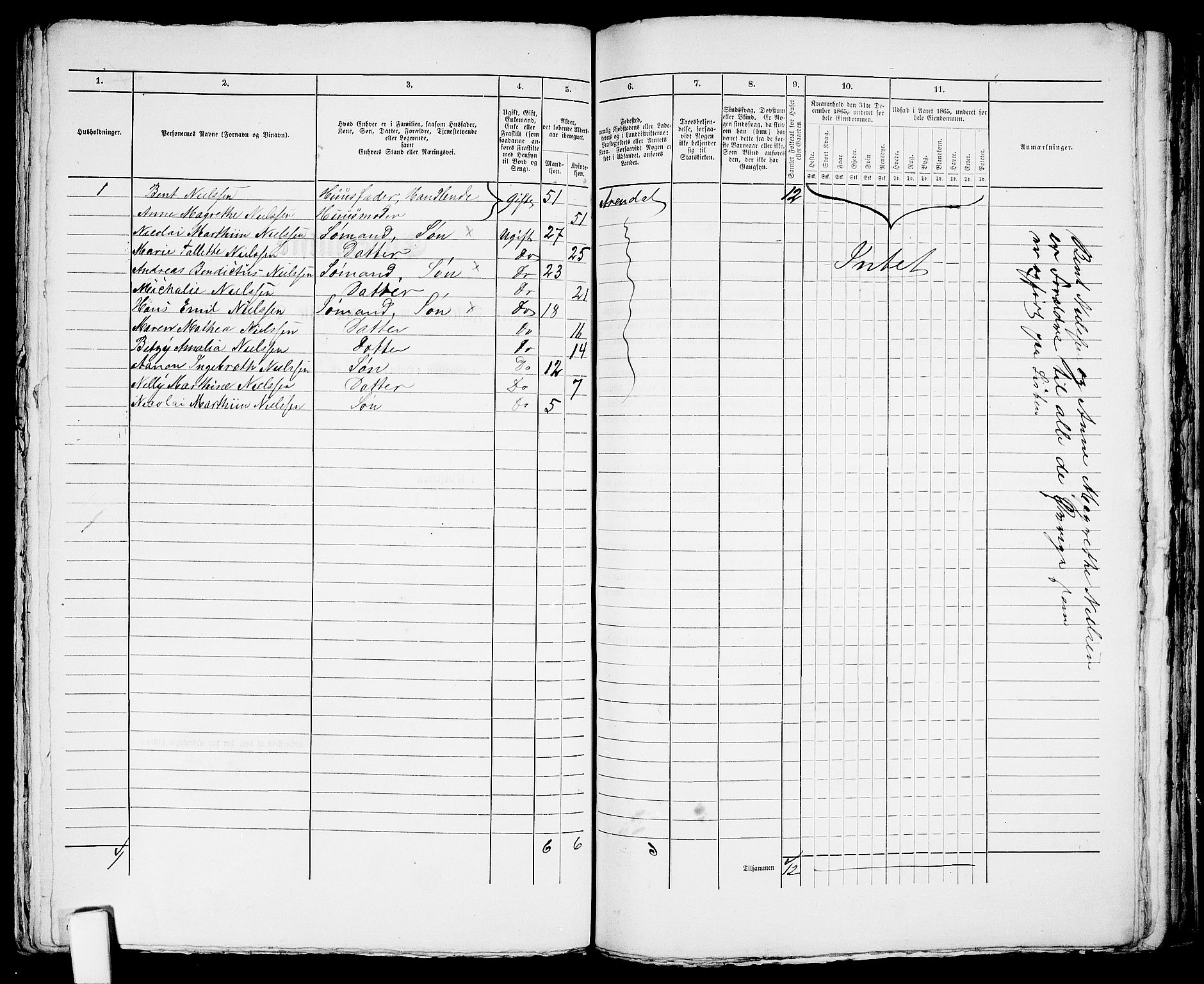 RA, 1865 census for Arendal, 1865, p. 581