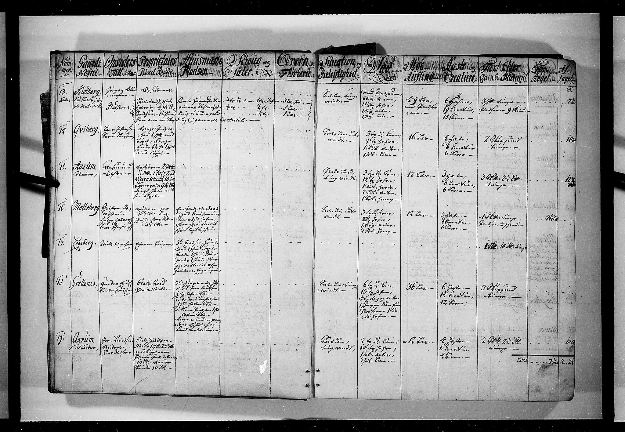 Rentekammeret inntil 1814, Realistisk ordnet avdeling, AV/RA-EA-4070/N/Nb/Nbf/L0095: Moss, Onsøy, Tune og Veme eksaminasjonsprotokoll, 1723, p. 3b-4a