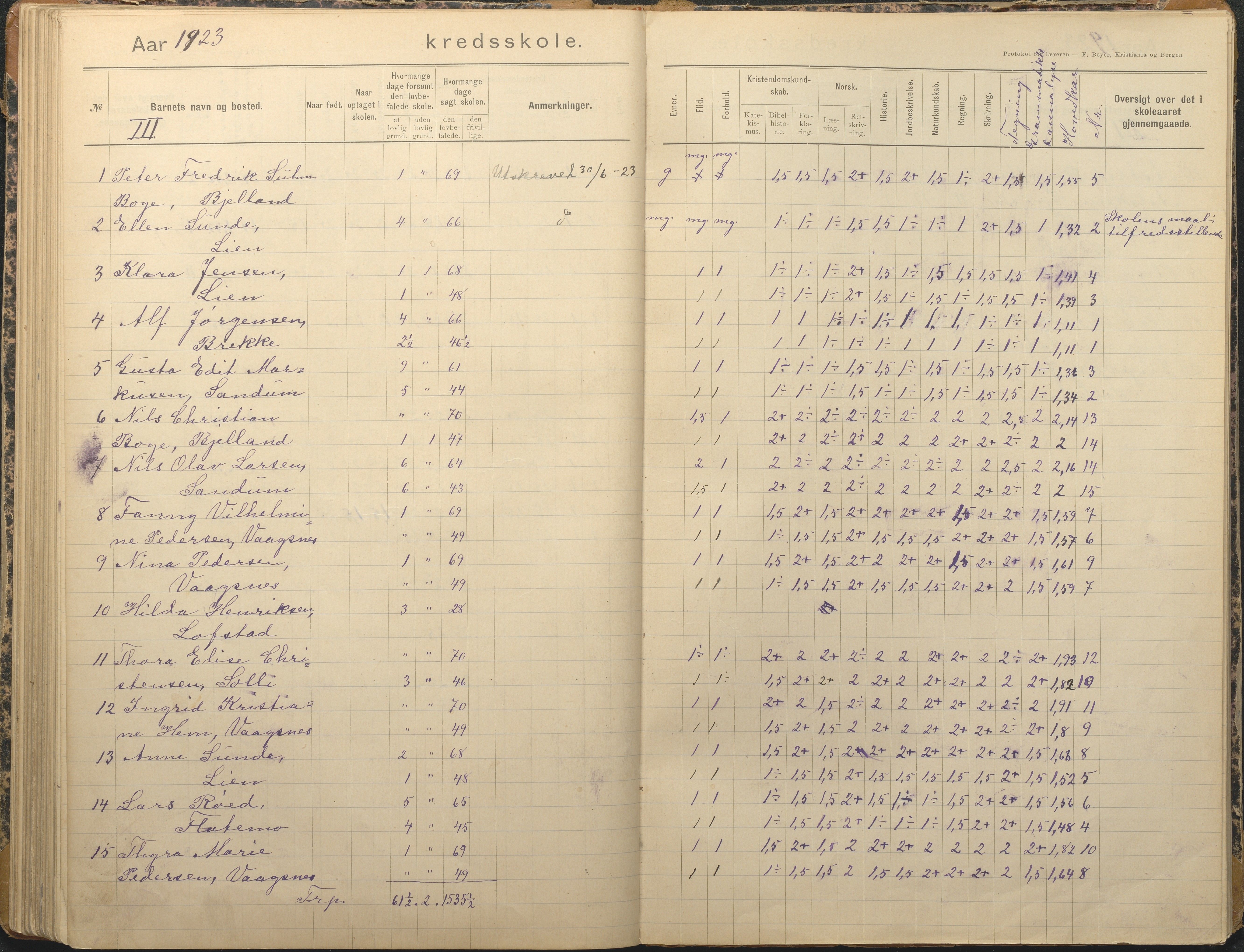 Tromøy kommune frem til 1971, AAKS/KA0921-PK/04/L0012: Brekka - Karakterprotokoll, 1891-1947