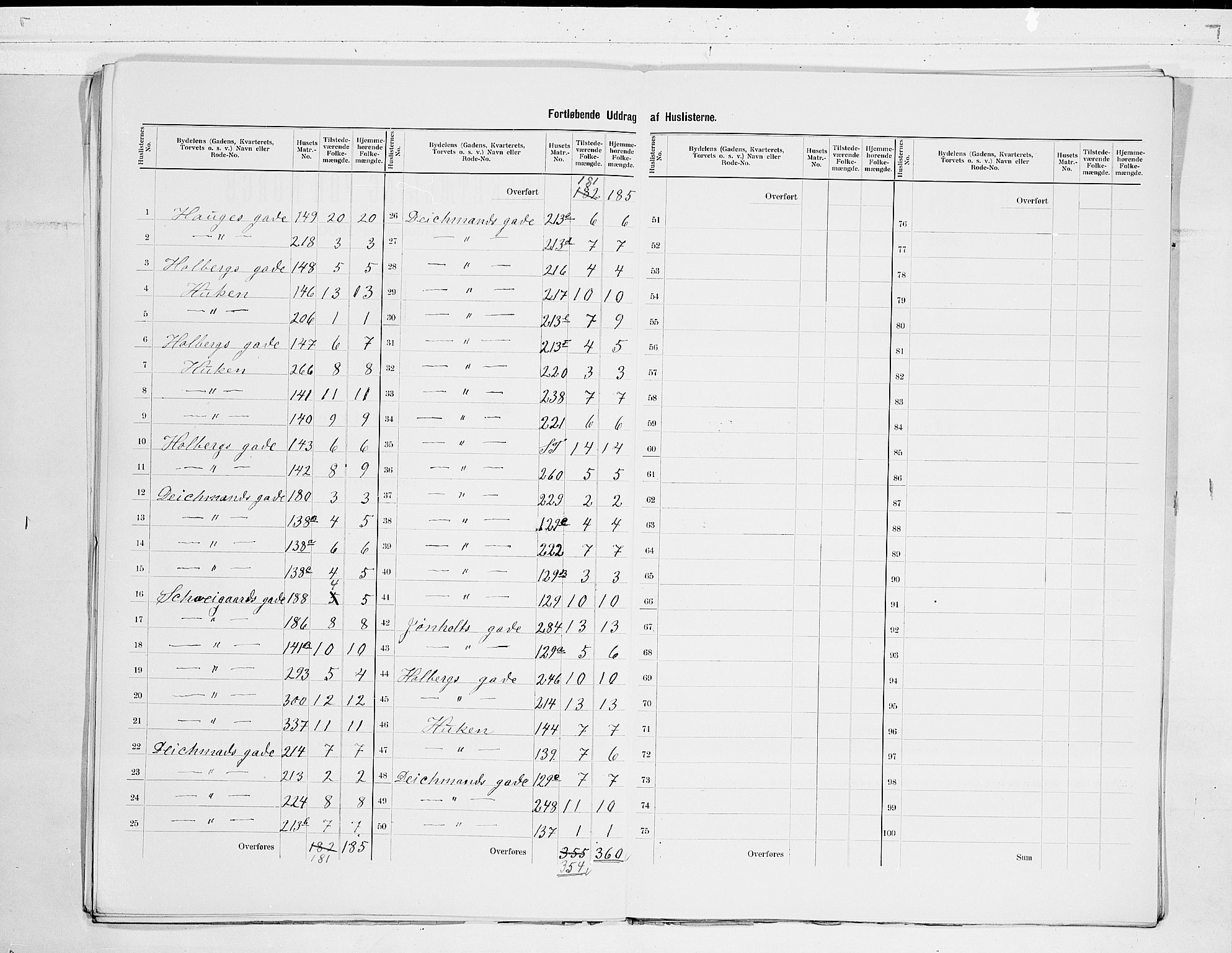 SAKO, 1900 census for Porsgrunn, 1900, p. 25