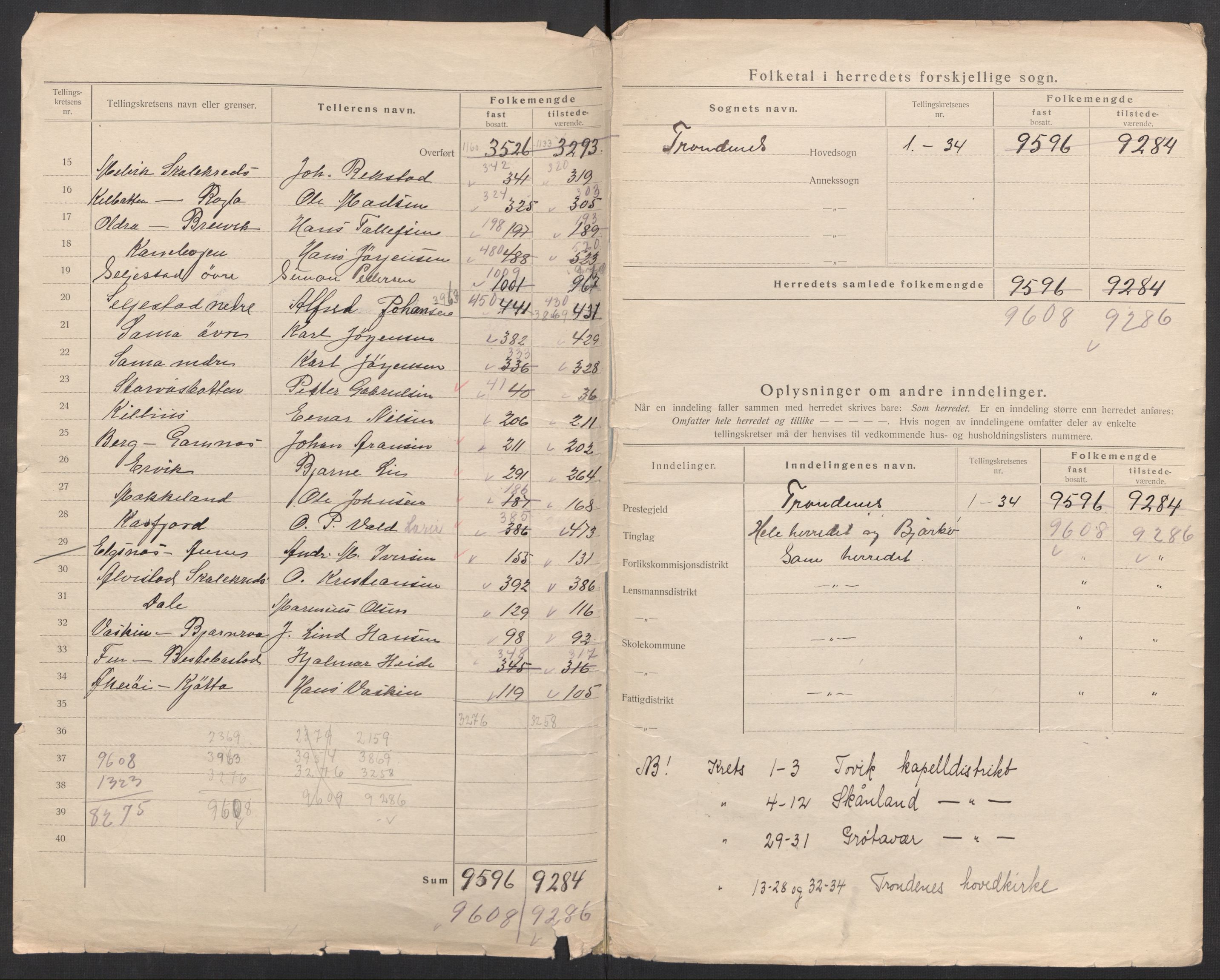 SATØ, 1920 census for Trondenes, 1920, p. 5