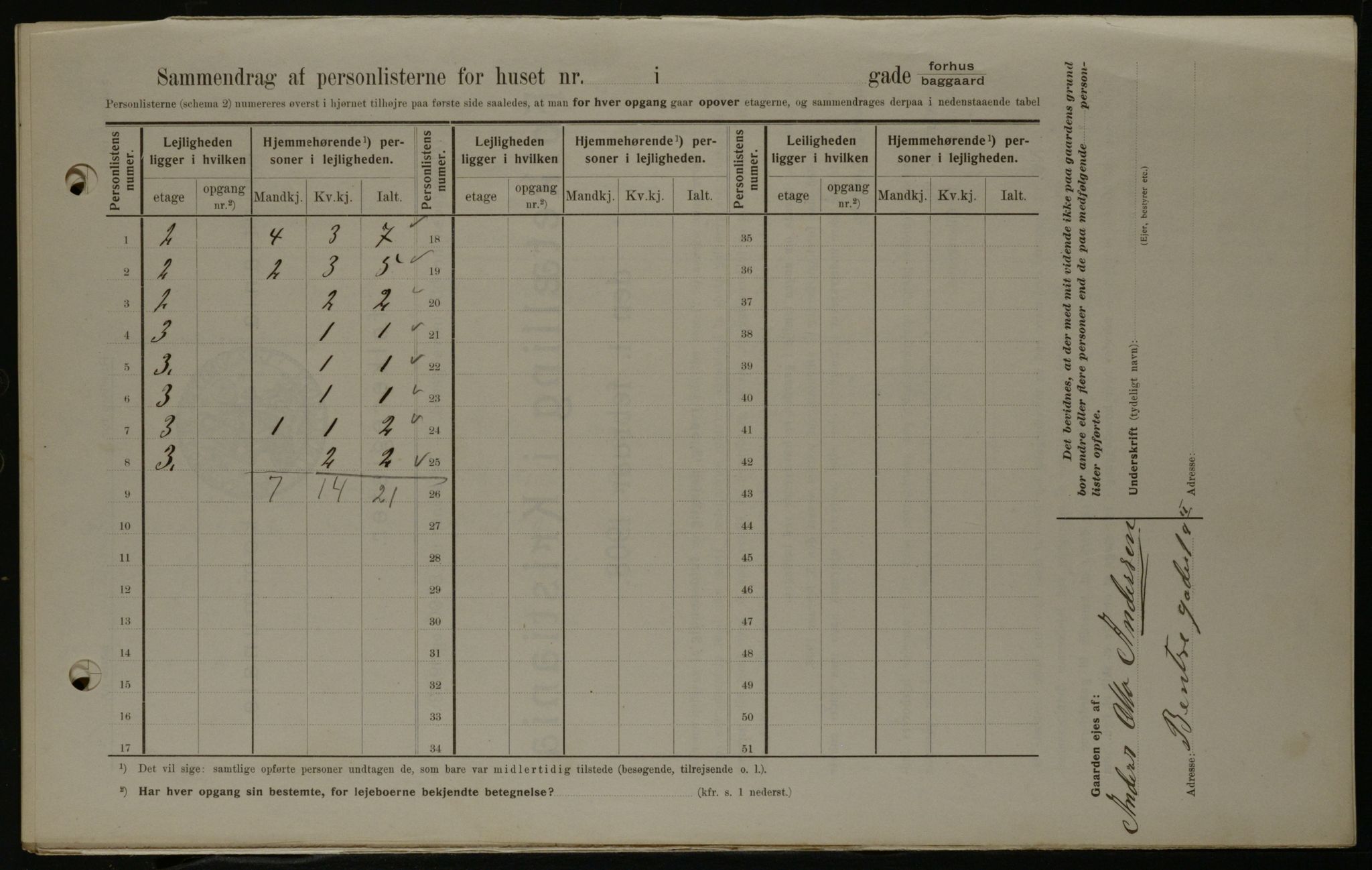 OBA, Municipal Census 1908 for Kristiania, 1908, p. 3558