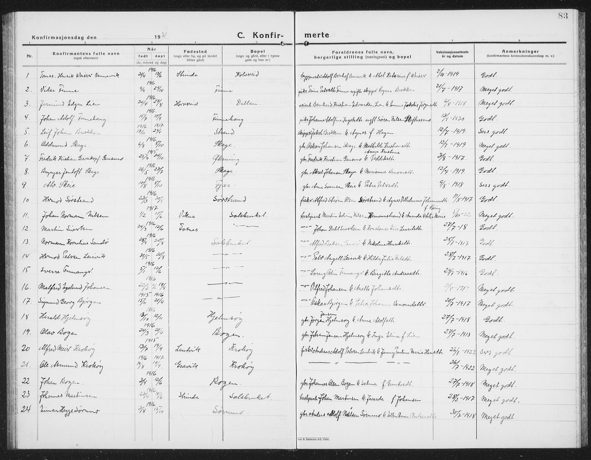 Ministerialprotokoller, klokkerbøker og fødselsregistre - Nord-Trøndelag, SAT/A-1458/780/L0654: Parish register (copy) no. 780C06, 1928-1942, p. 83