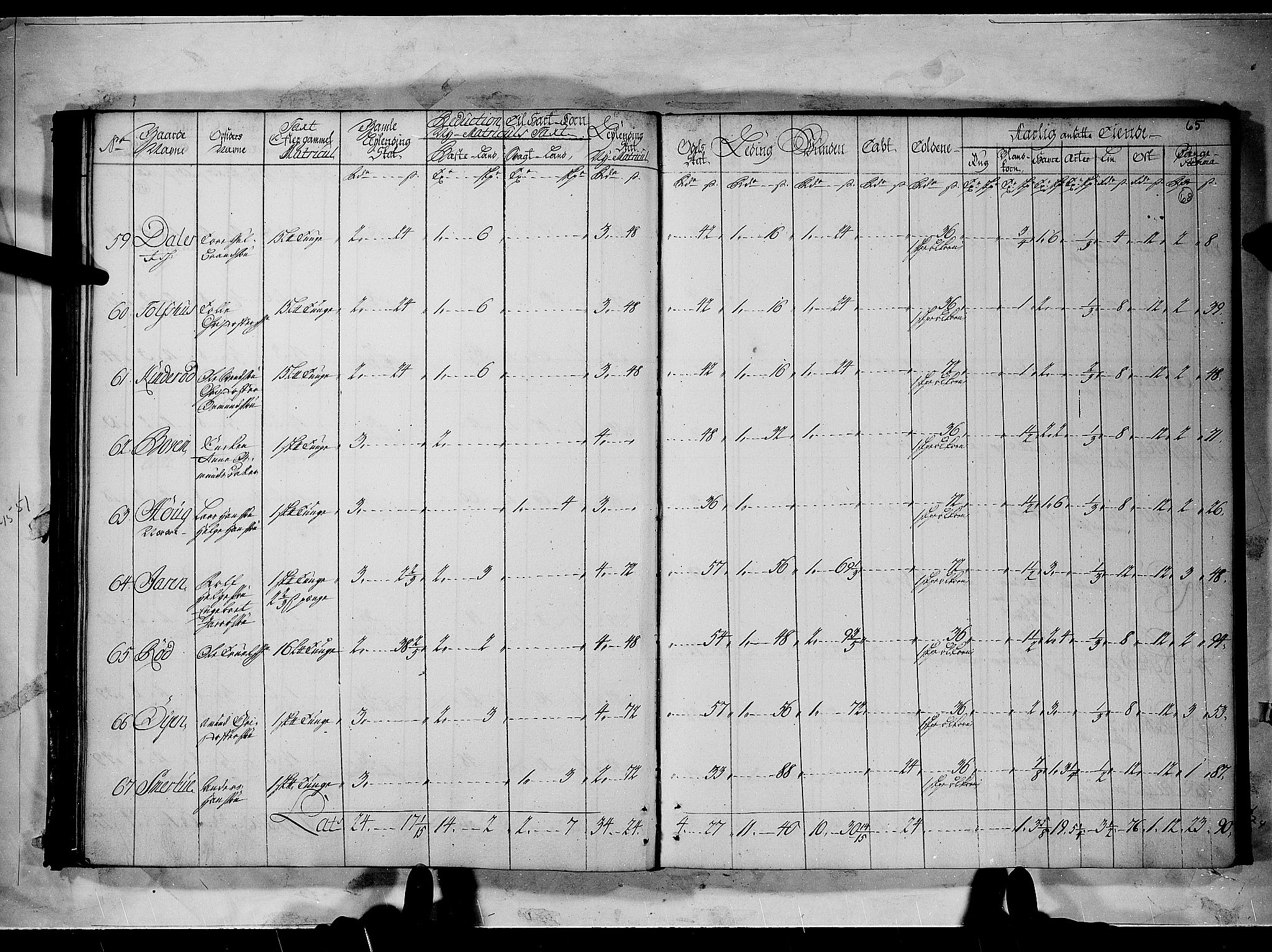 Rentekammeret inntil 1814, Realistisk ordnet avdeling, AV/RA-EA-4070/N/Nb/Nbf/L0096: Moss, Onsøy, Tune og Veme matrikkelprotokoll, 1723, p. 67b-68a