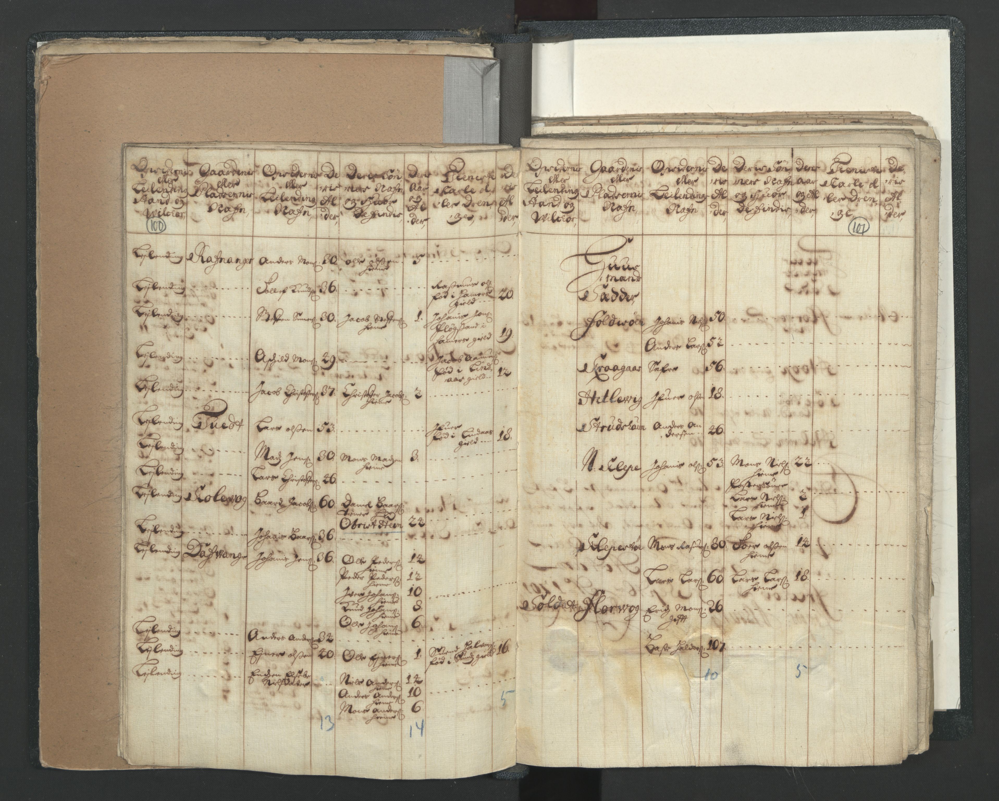 RA, Census (manntall) 1701, no. 7: Nordhordland and Voss fogderi, 1701, p. 100-101