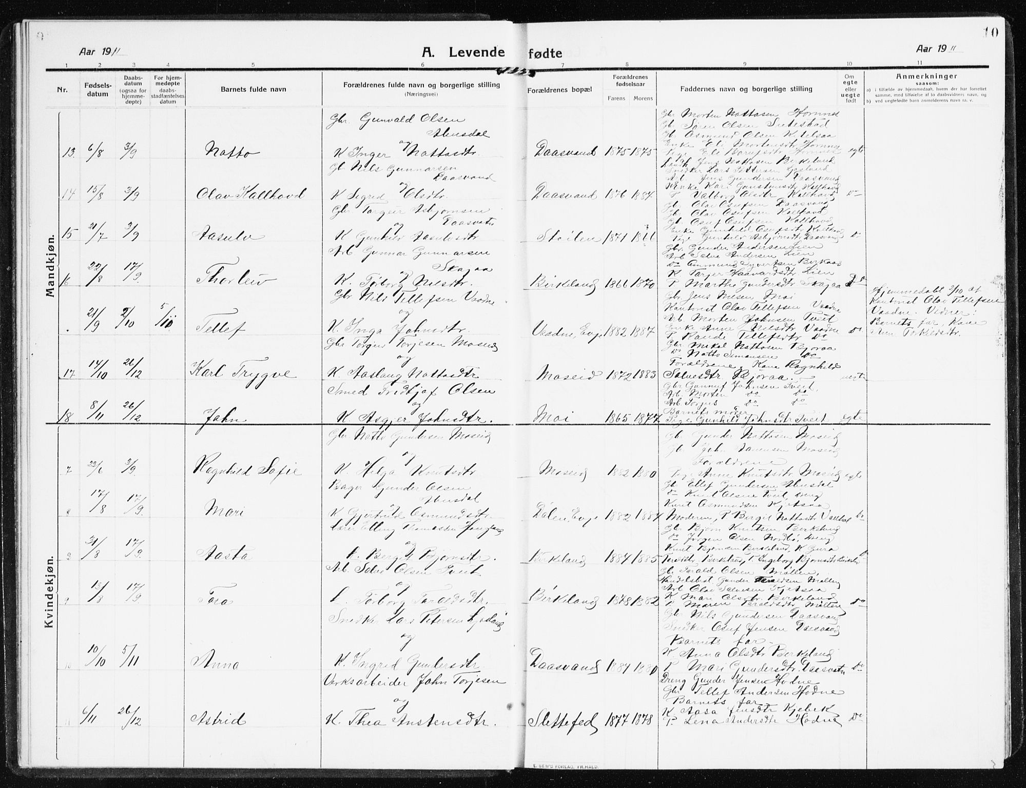 Evje sokneprestkontor, AV/SAK-1111-0008/F/Fb/Fbb/L0003: Parish register (copy) no. B 3, 1910-1933, p. 10