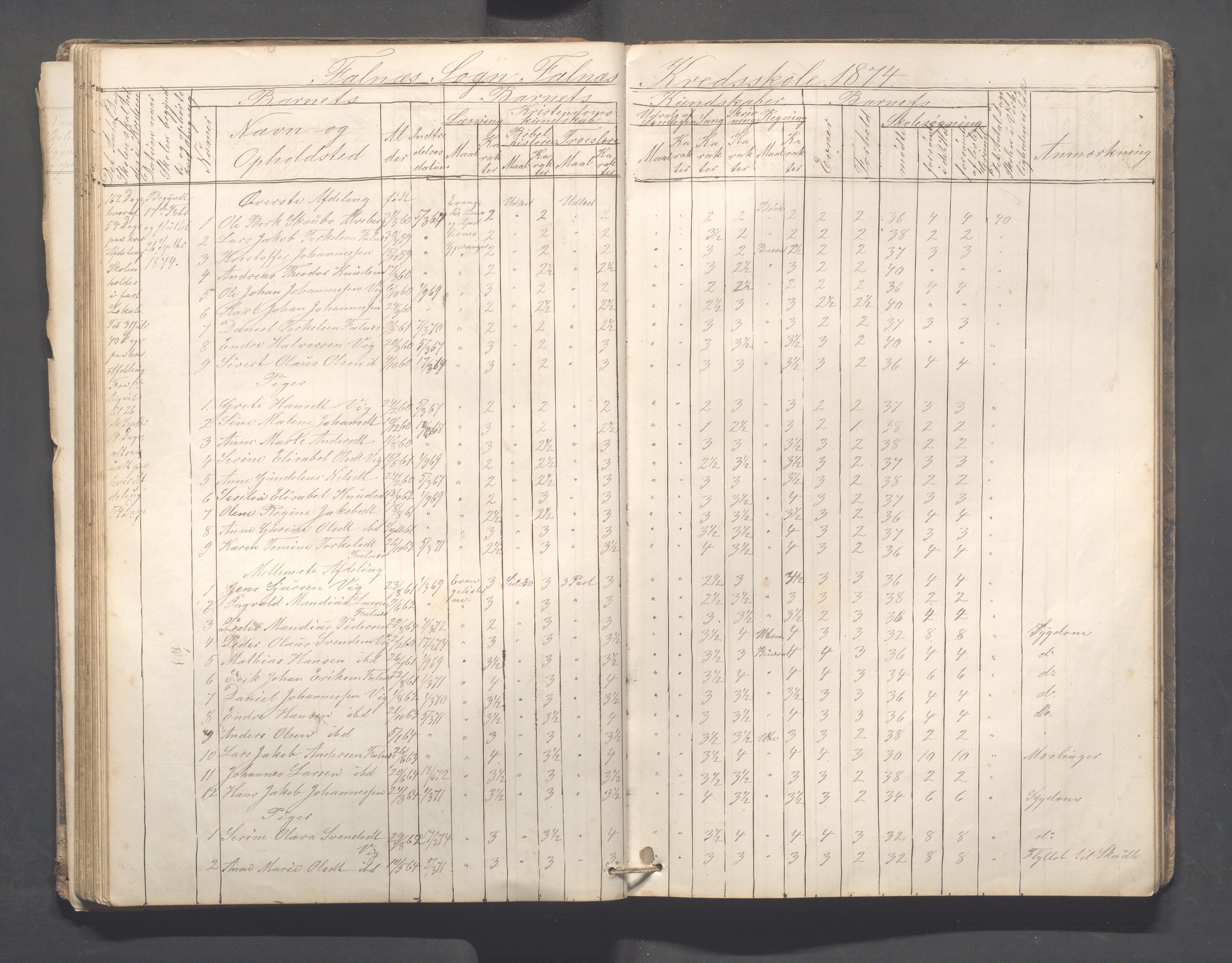 Skudenes kommune - Falnes skole, IKAR/A-301/H/L0001: Skoleprotokoll, 1861-1896, p. 64