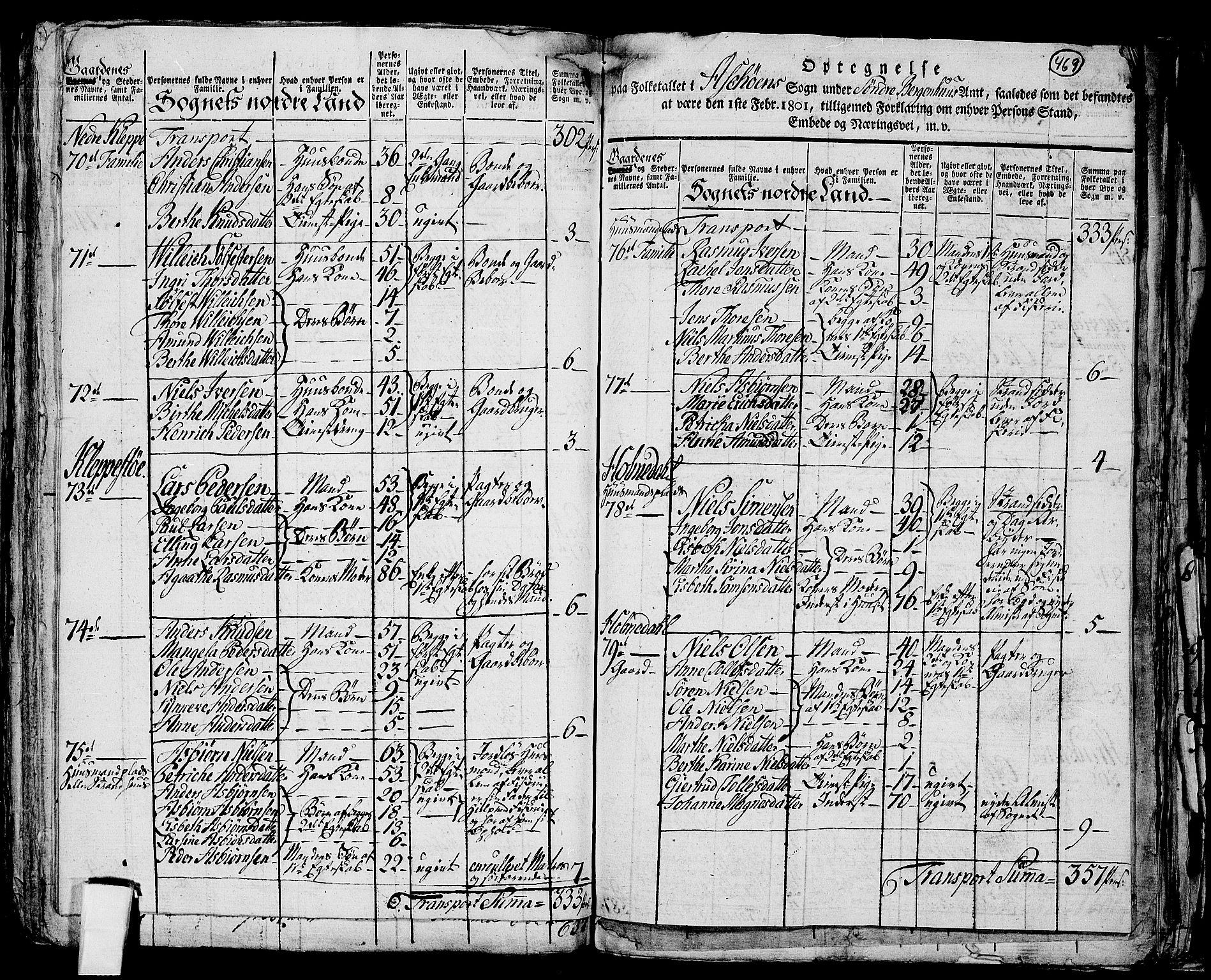 RA, 1801 census for 1247P Askøy, 1801, p. 468b-469a