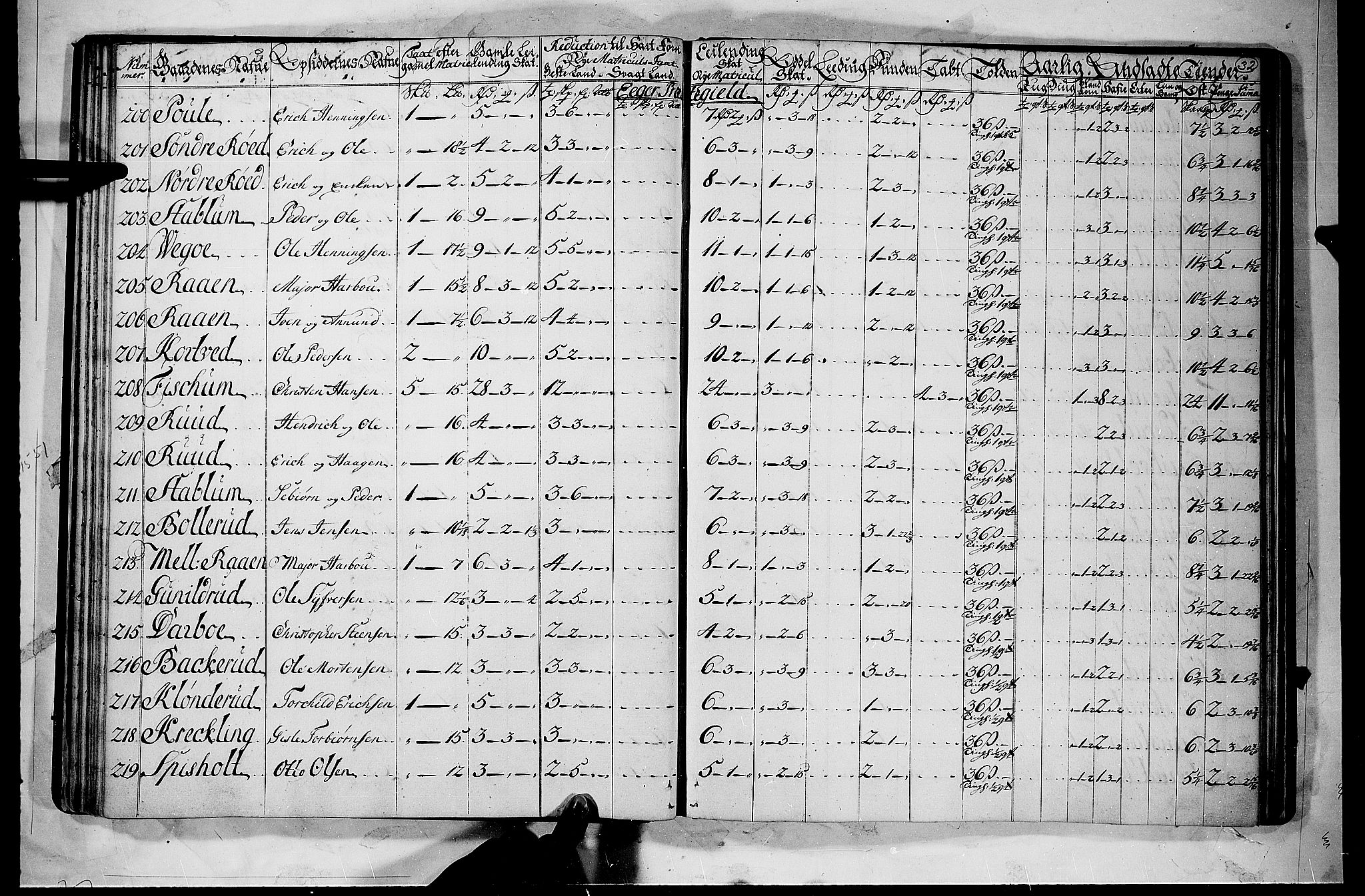 Rentekammeret inntil 1814, Realistisk ordnet avdeling, RA/EA-4070/N/Nb/Nbf/L0112: Buskerud matrikkelprotokoll, 1723, p. 31b-32a