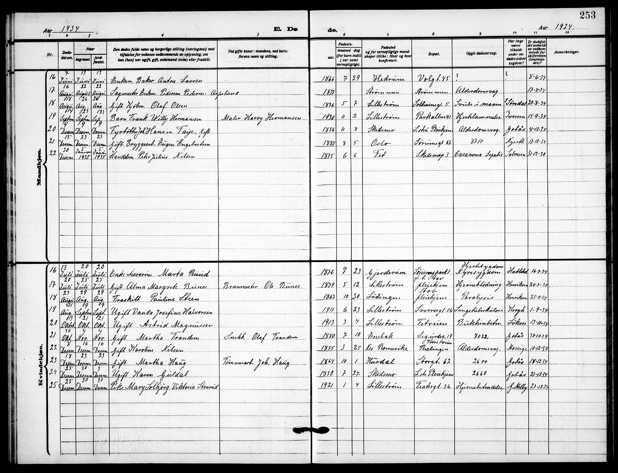 Skedsmo prestekontor Kirkebøker, AV/SAO-A-10033a/G/Gc/L0003: Parish register (copy) no. III 3, 1926-1939, p. 253