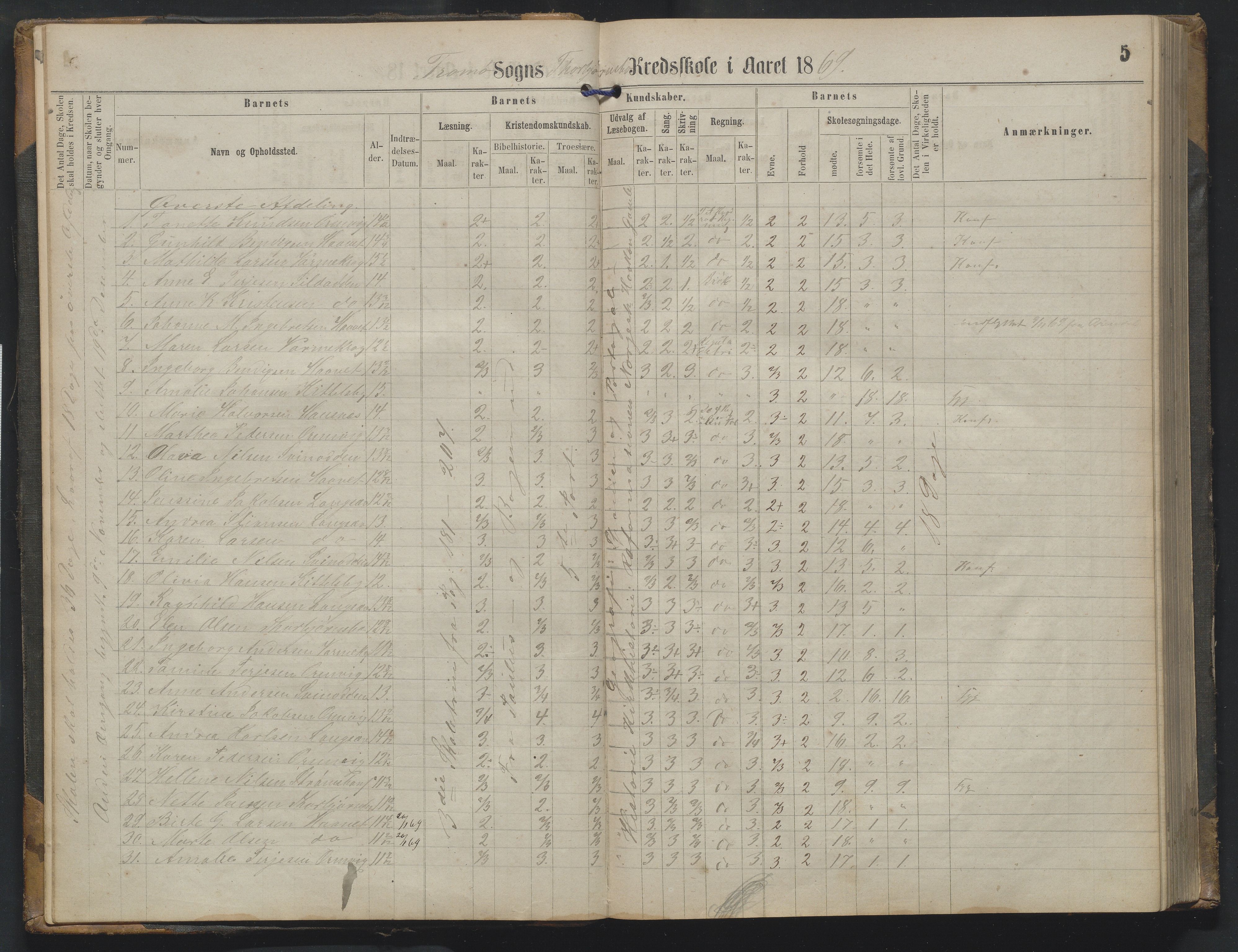 Arendal kommune, Katalog I, AAKS/KA0906-PK-I/07/L0342: Protokoll Torbjørnsbu skole, 1869-1890, p. 5