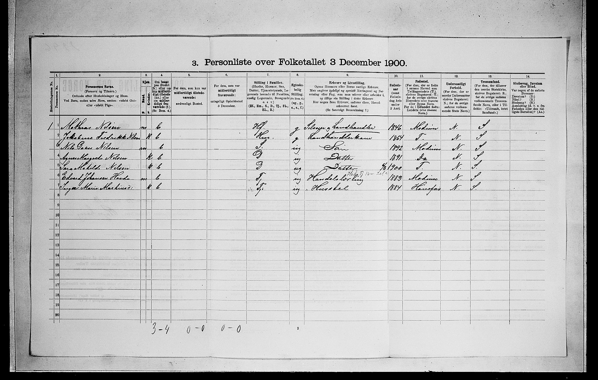 RA, 1900 census for Hole, 1900, p. 1163