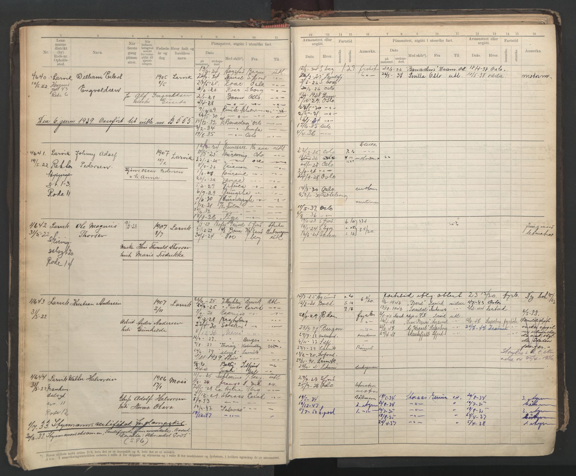 Larvik innrulleringskontor, SAKO/A-787/F/Fc/L0012: Hovedrulle, 1920-1947, p. 11