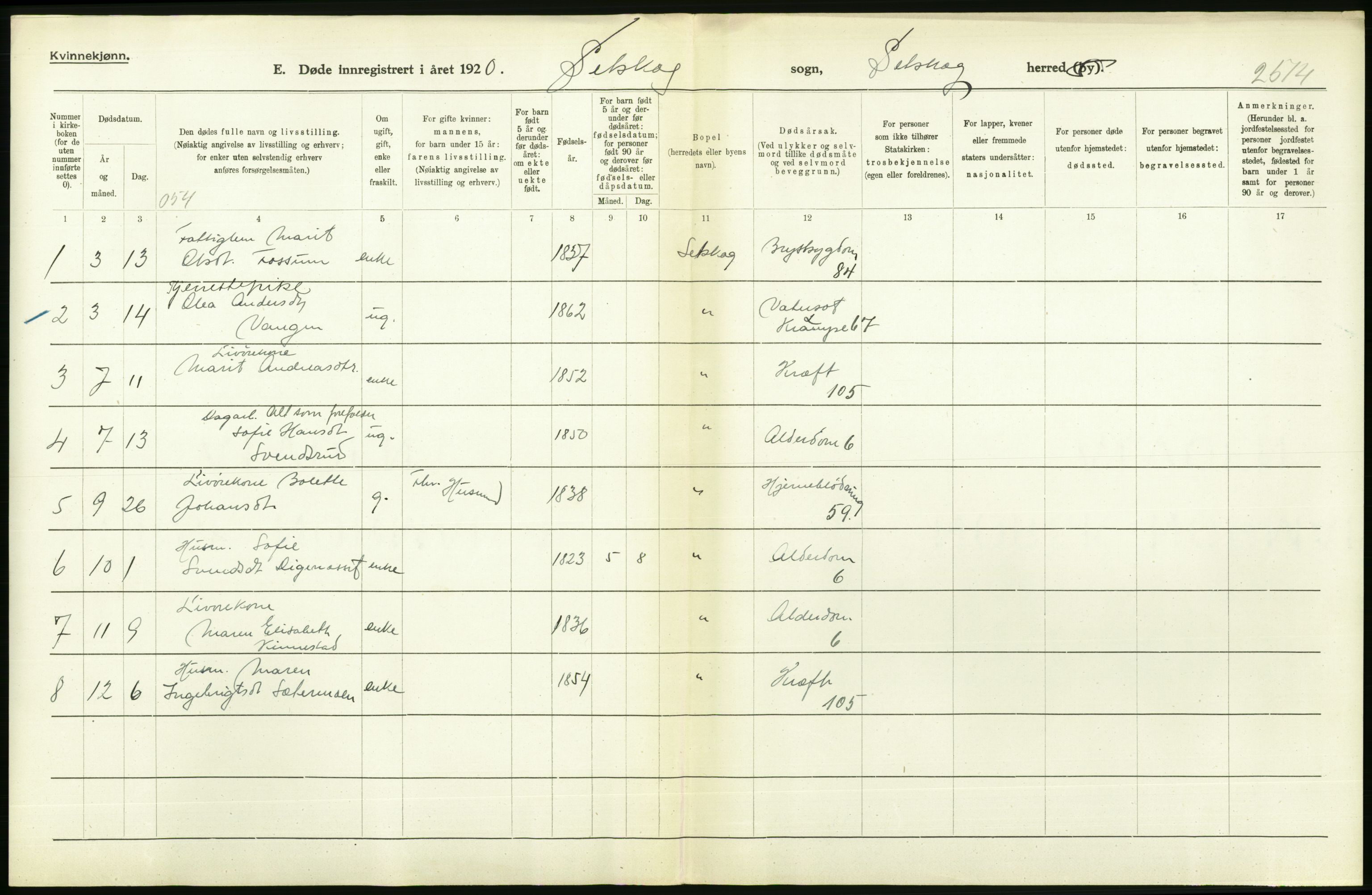Statistisk sentralbyrå, Sosiodemografiske emner, Befolkning, AV/RA-S-2228/D/Df/Dfb/Dfbj/L0007: Akershus fylke: Døde. Bygder og byer., 1920, p. 392