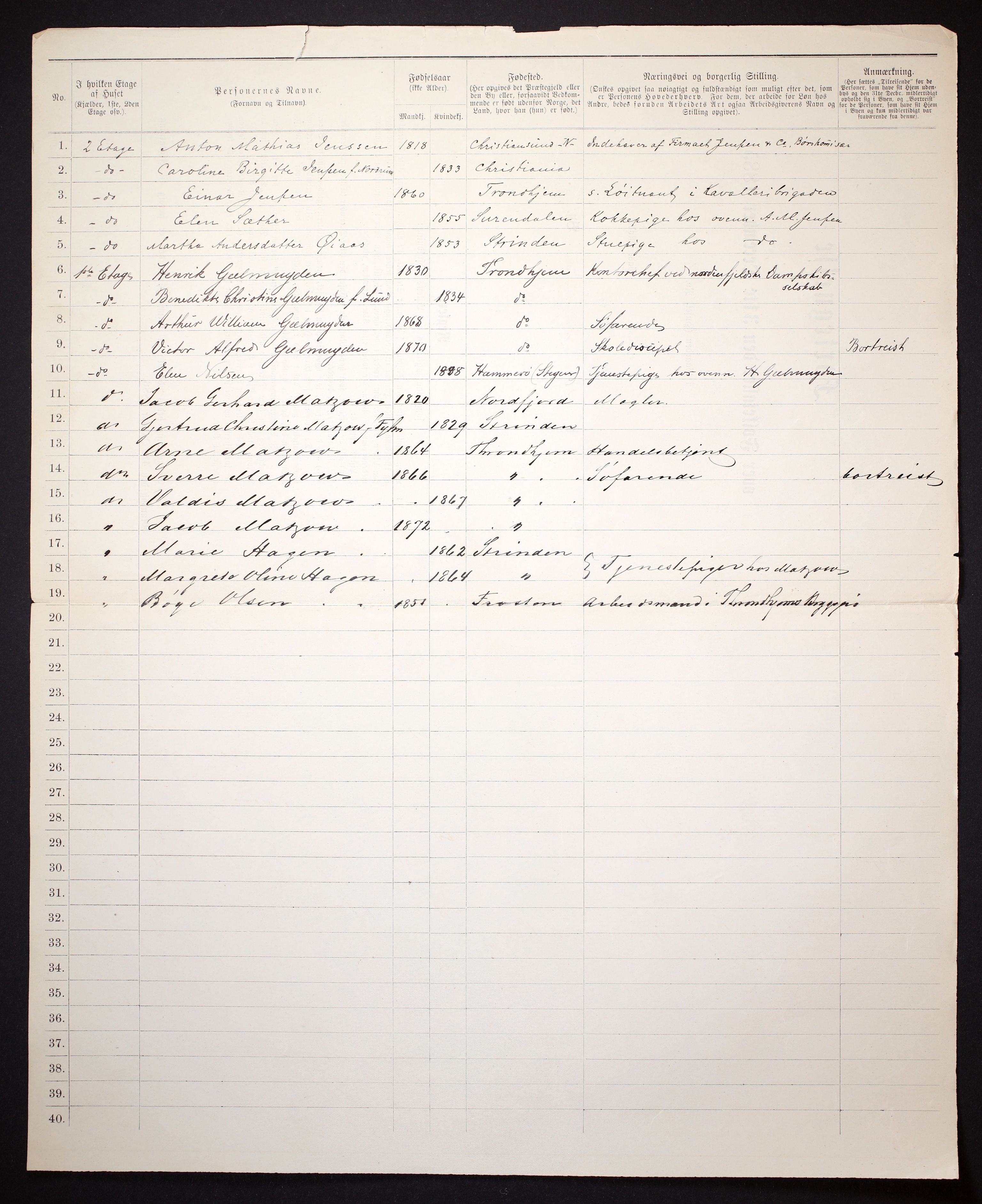 SAT, 1885 census for 1601 Trondheim, 1885, p. 1047