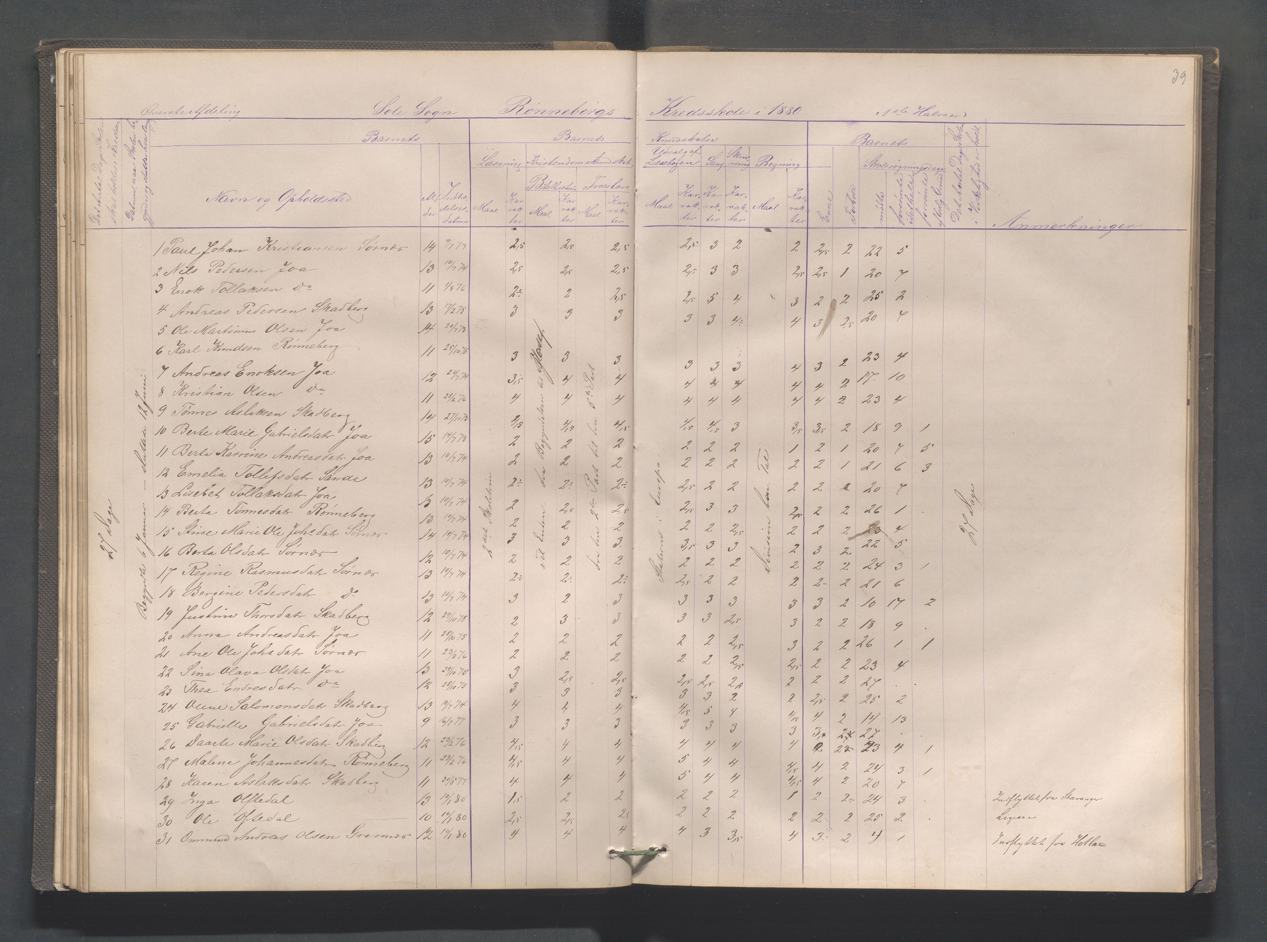 Håland kommune - Røyneberg skole, IKAR/A-1227/H/L0001: Skoleprotokoll - Røyneberg, Stangeland, 1871-1886, p. 39