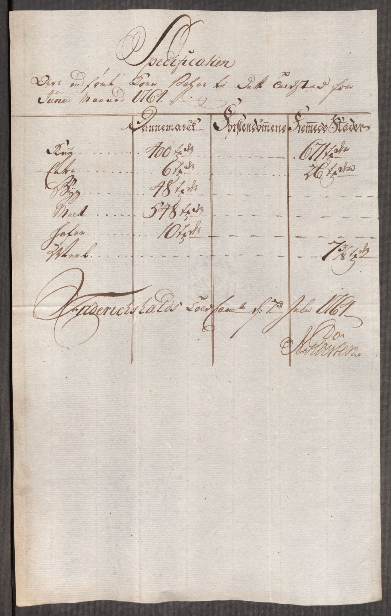 Rentekammeret inntil 1814, Realistisk ordnet avdeling, AV/RA-EA-4070/Oe/L0008: [Ø1]: Priskuranter, 1764-1768, p. 19