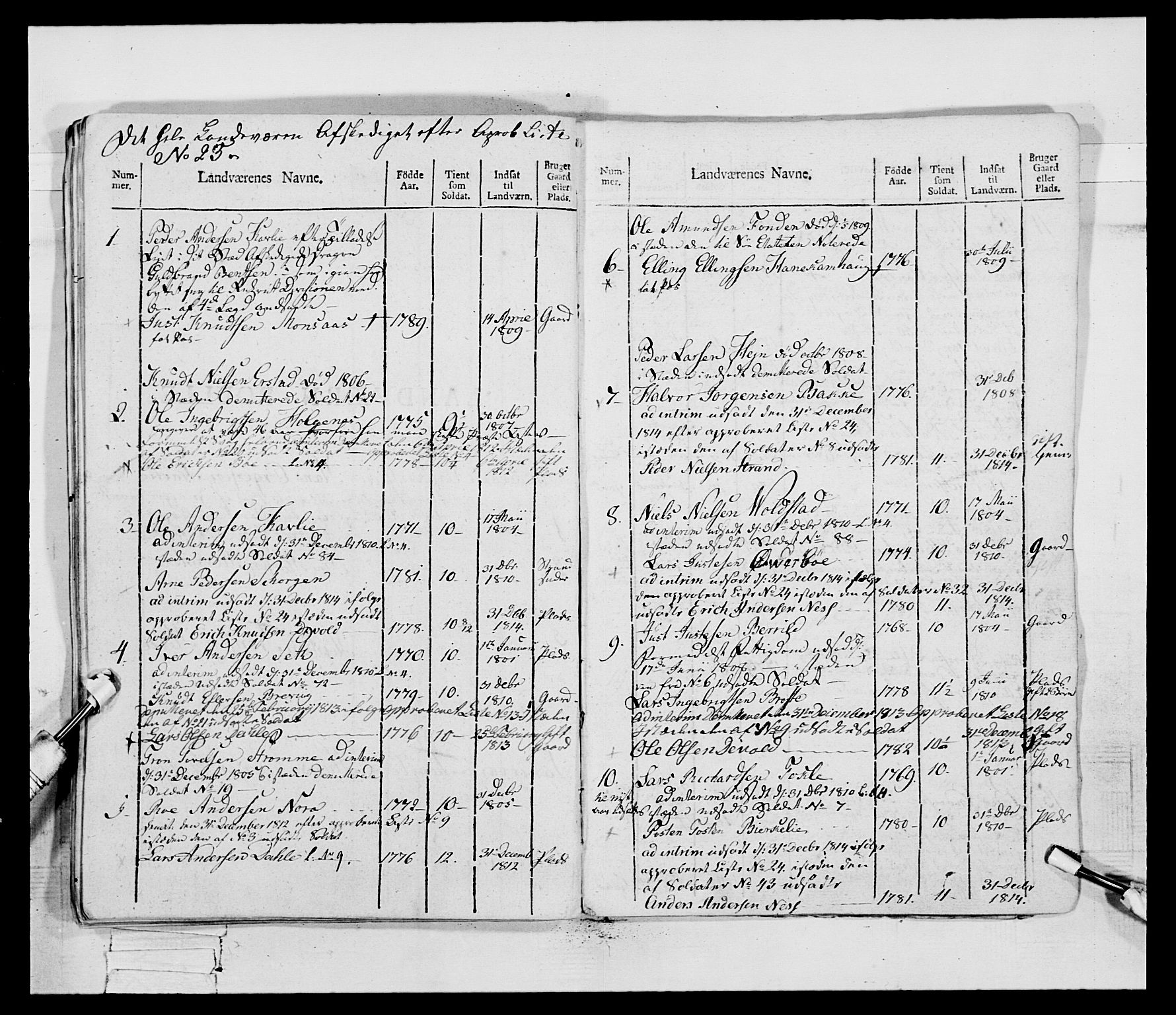Generalitets- og kommissariatskollegiet, Det kongelige norske kommissariatskollegium, AV/RA-EA-5420/E/Eh/L0083b: 2. Trondheimske nasjonale infanteriregiment, 1810, p. 35