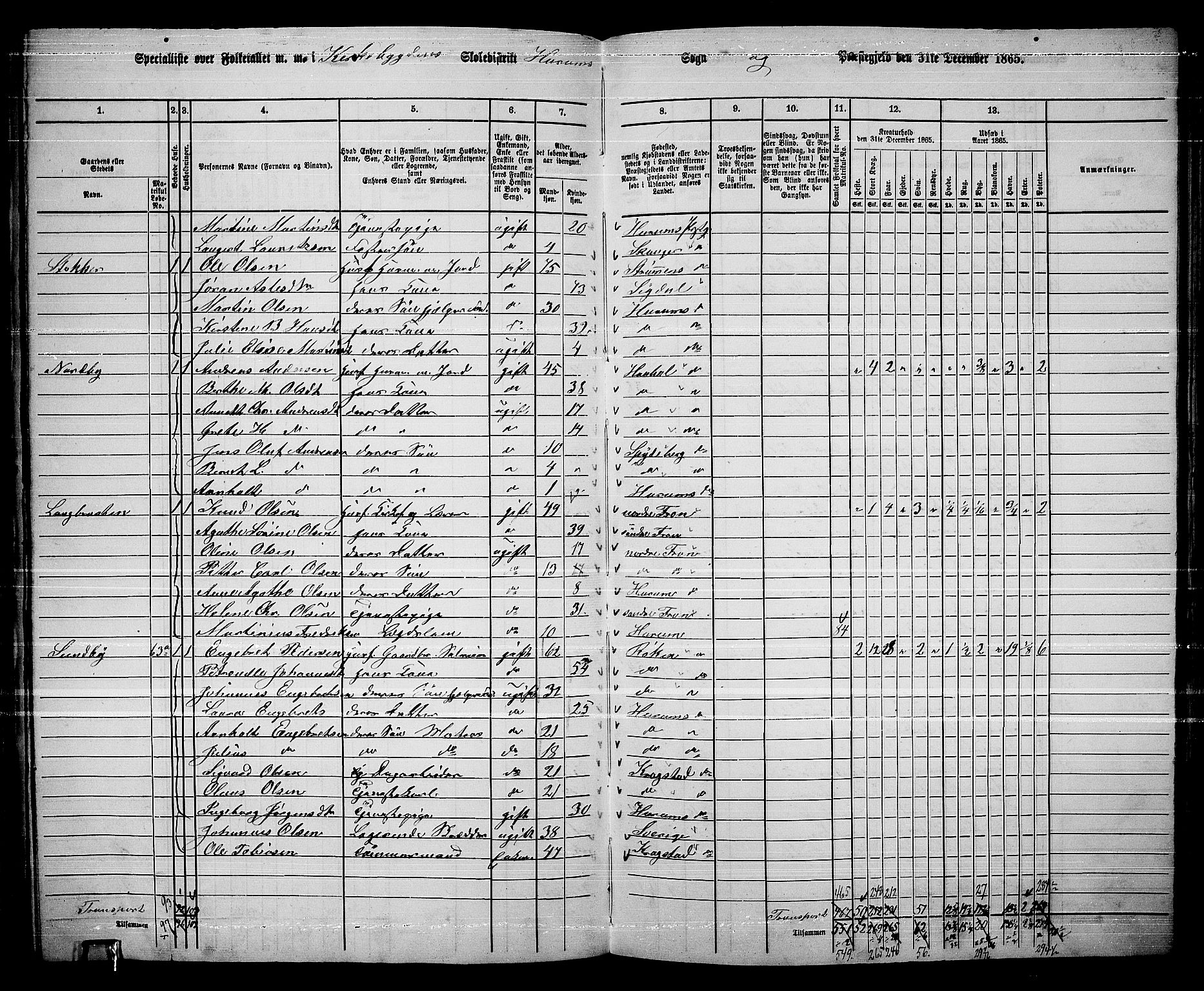 RA, 1865 census for Hurum, 1865, p. 24