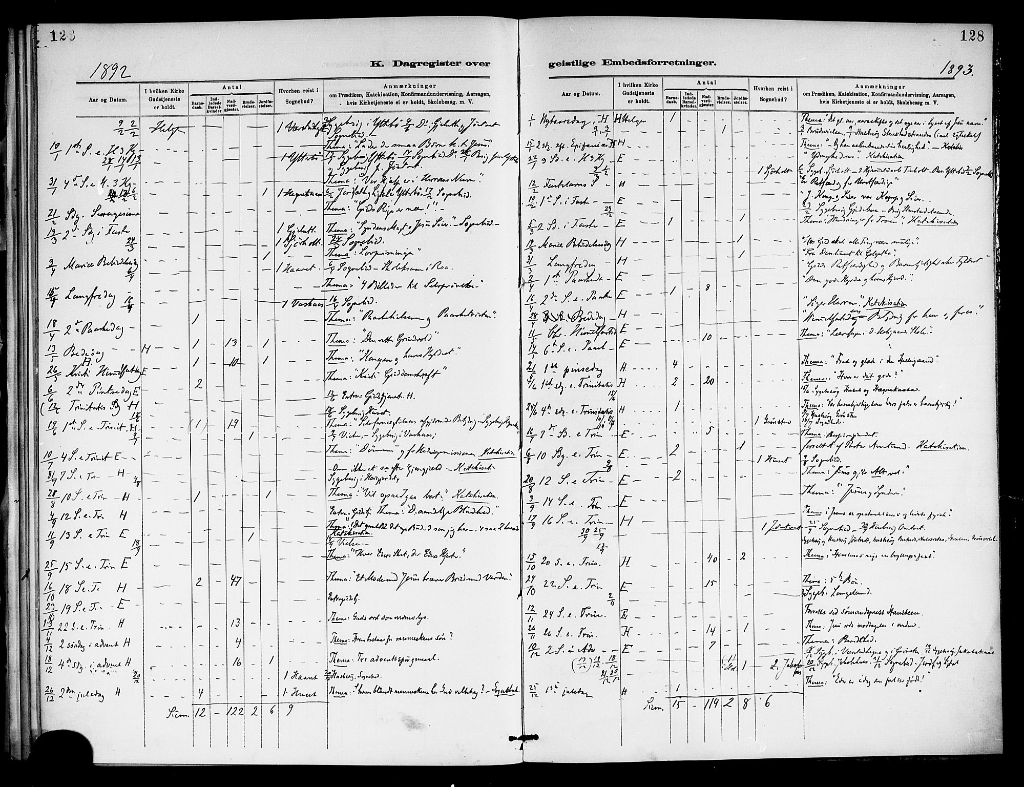 Holla kirkebøker, SAKO/A-272/F/Fa/L0009: Parish register (official) no. 9, 1881-1897, p. 128
