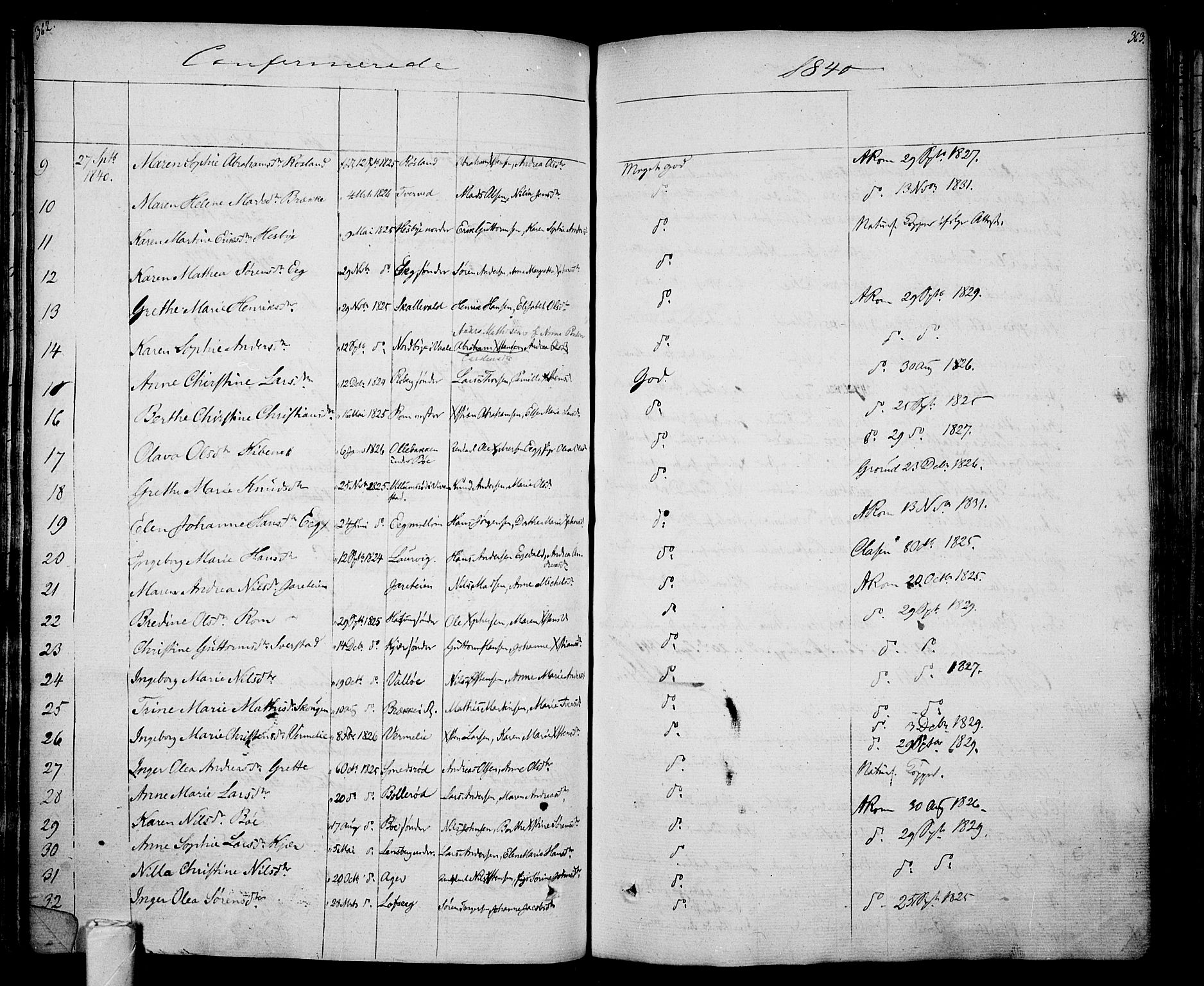 Sem kirkebøker, AV/SAKO-A-5/F/Fa/L0005: Parish register (official) no. I 5, 1825-1842, p. 362-363