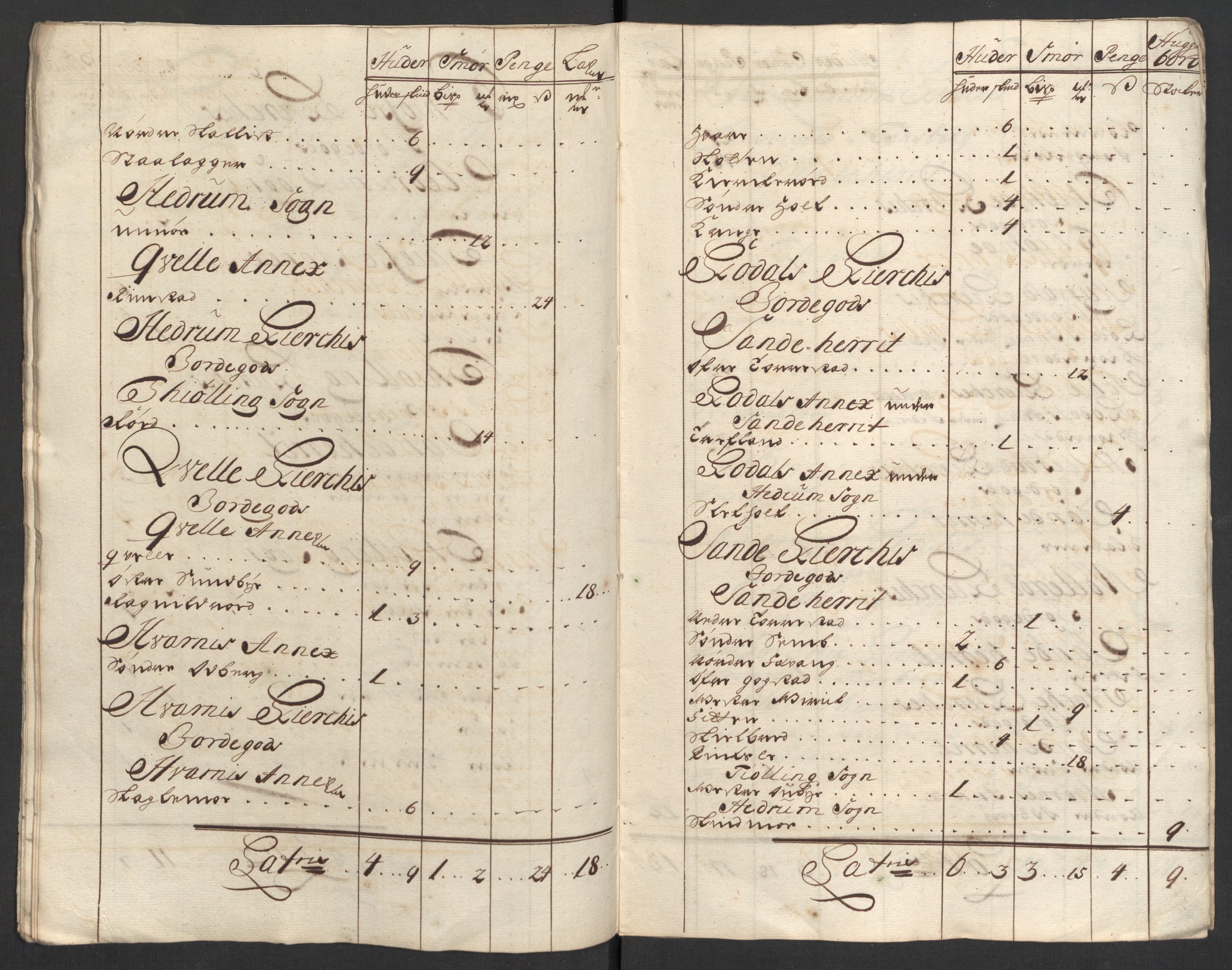 Rentekammeret inntil 1814, Reviderte regnskaper, Fogderegnskap, RA/EA-4092/R33/L1980: Fogderegnskap Larvik grevskap, 1707-1708, p. 169
