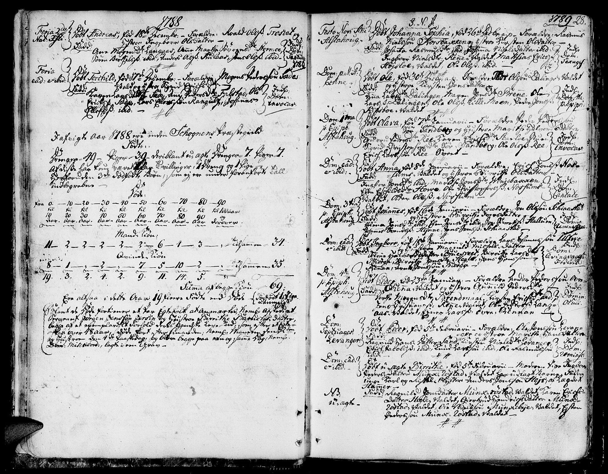 Ministerialprotokoller, klokkerbøker og fødselsregistre - Nord-Trøndelag, SAT/A-1458/717/L0142: Parish register (official) no. 717A02 /1, 1783-1809, p. 28
