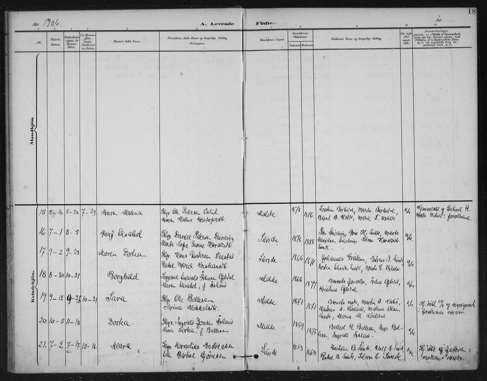 Håland sokneprestkontor, AV/SAST-A-101802/002/B/L0001: Parish register (official) no. A 13, 1901-1923, p. 18