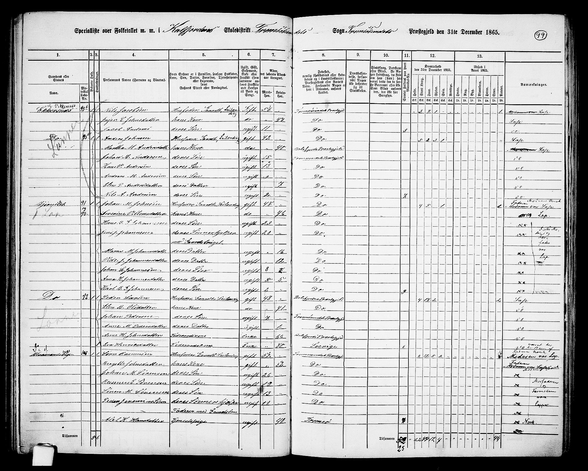 RA, 1865 census for Tromsøysund, 1865, p. 83