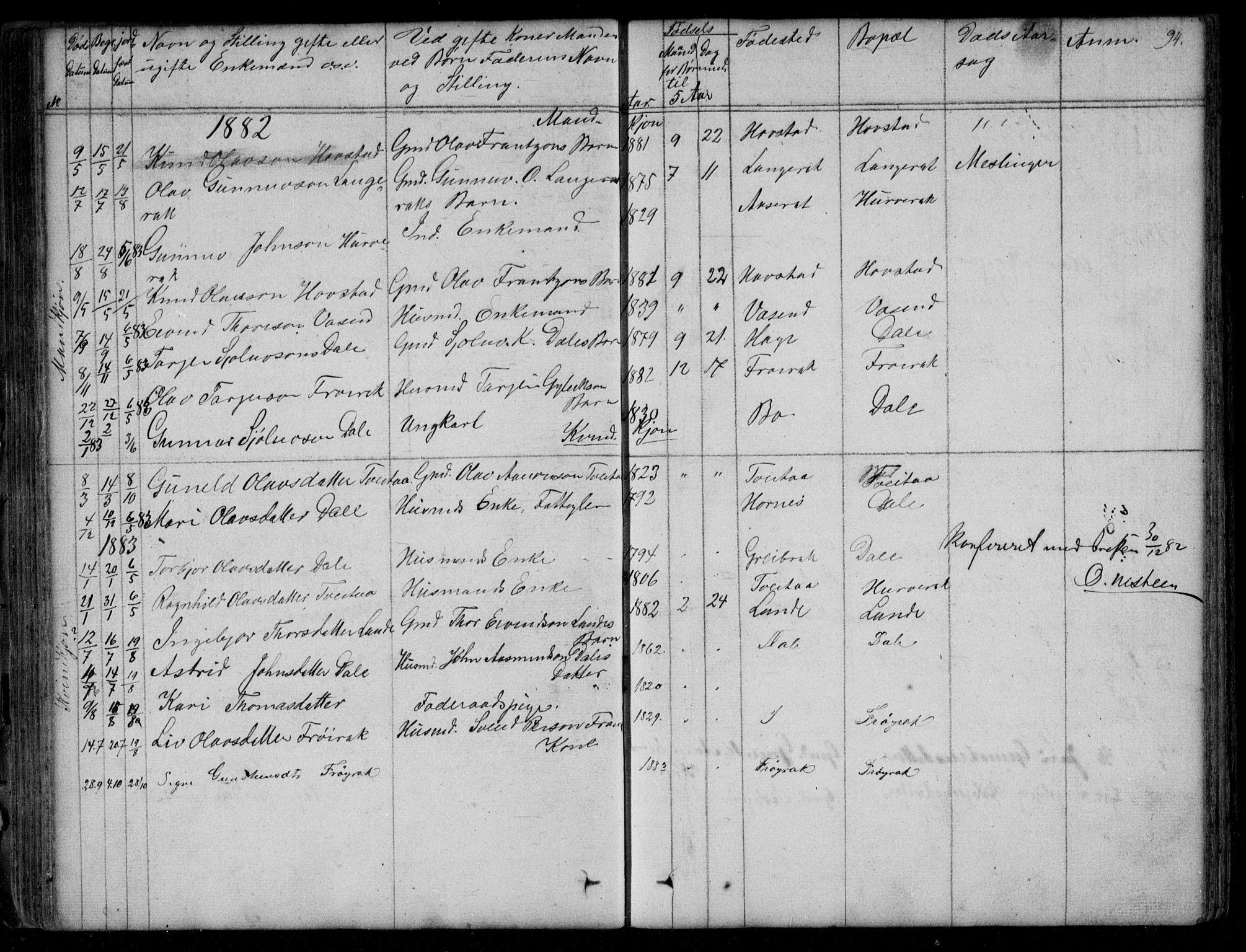 Bygland sokneprestkontor, AV/SAK-1111-0006/F/Fb/Fbd/L0001: Parish register (copy) no. B 1, 1848-1895, p. 94