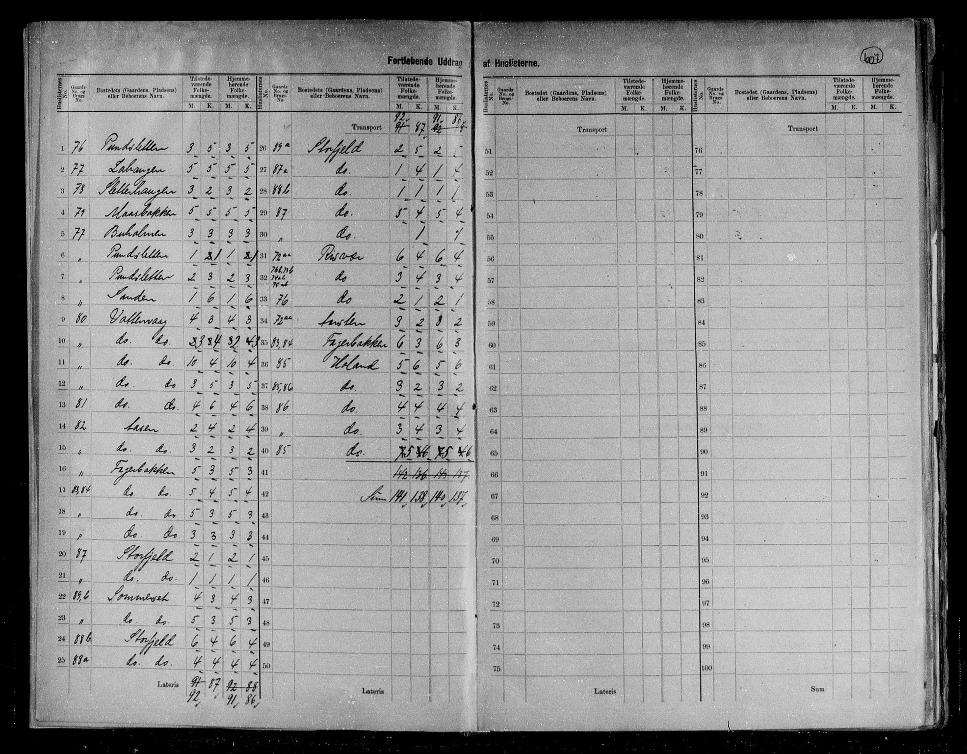 RA, 1891 census for 1865 Vågan, 1891, p. 9