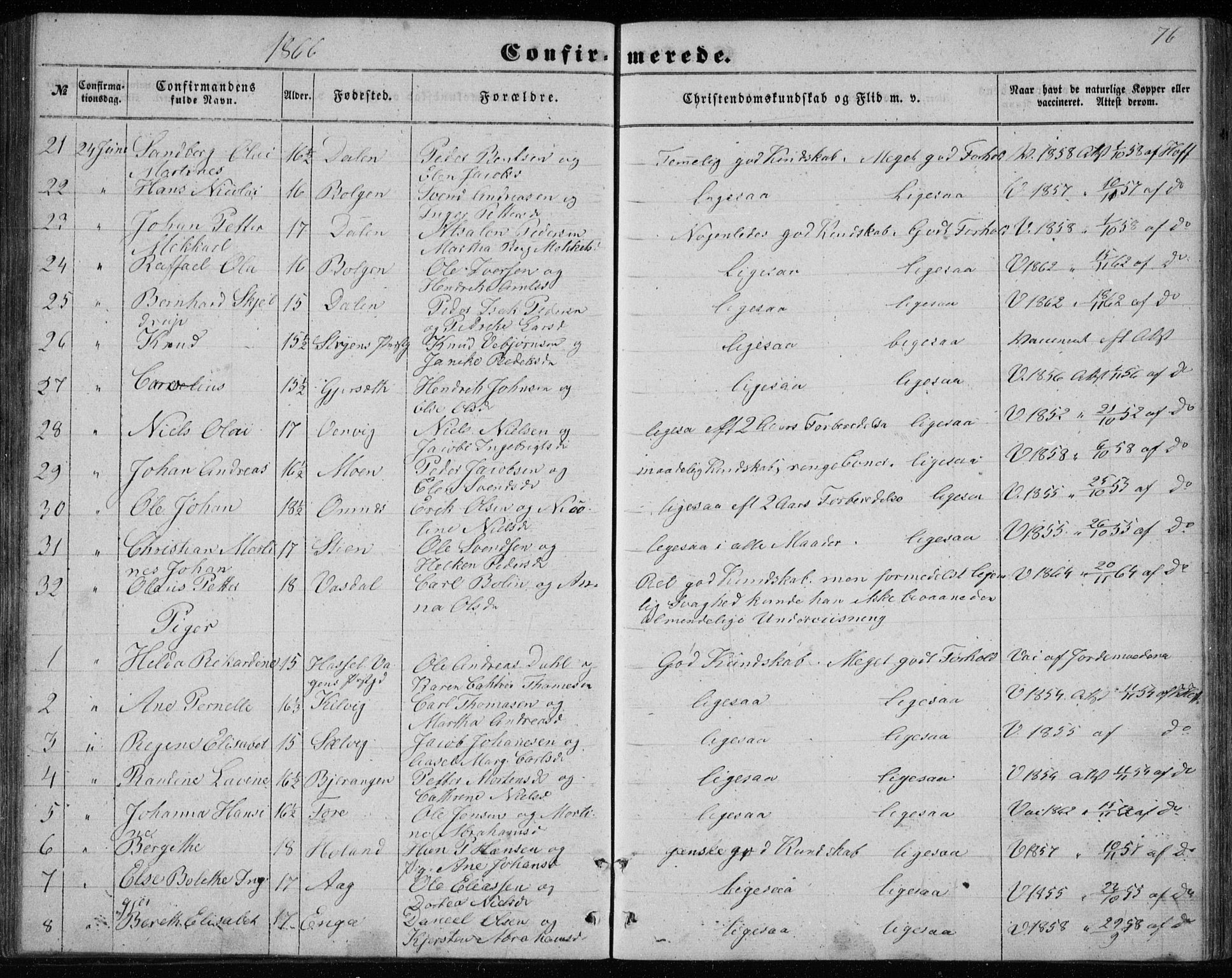 Ministerialprotokoller, klokkerbøker og fødselsregistre - Nordland, SAT/A-1459/843/L0633: Parish register (copy) no. 843C02, 1853-1873, p. 76
