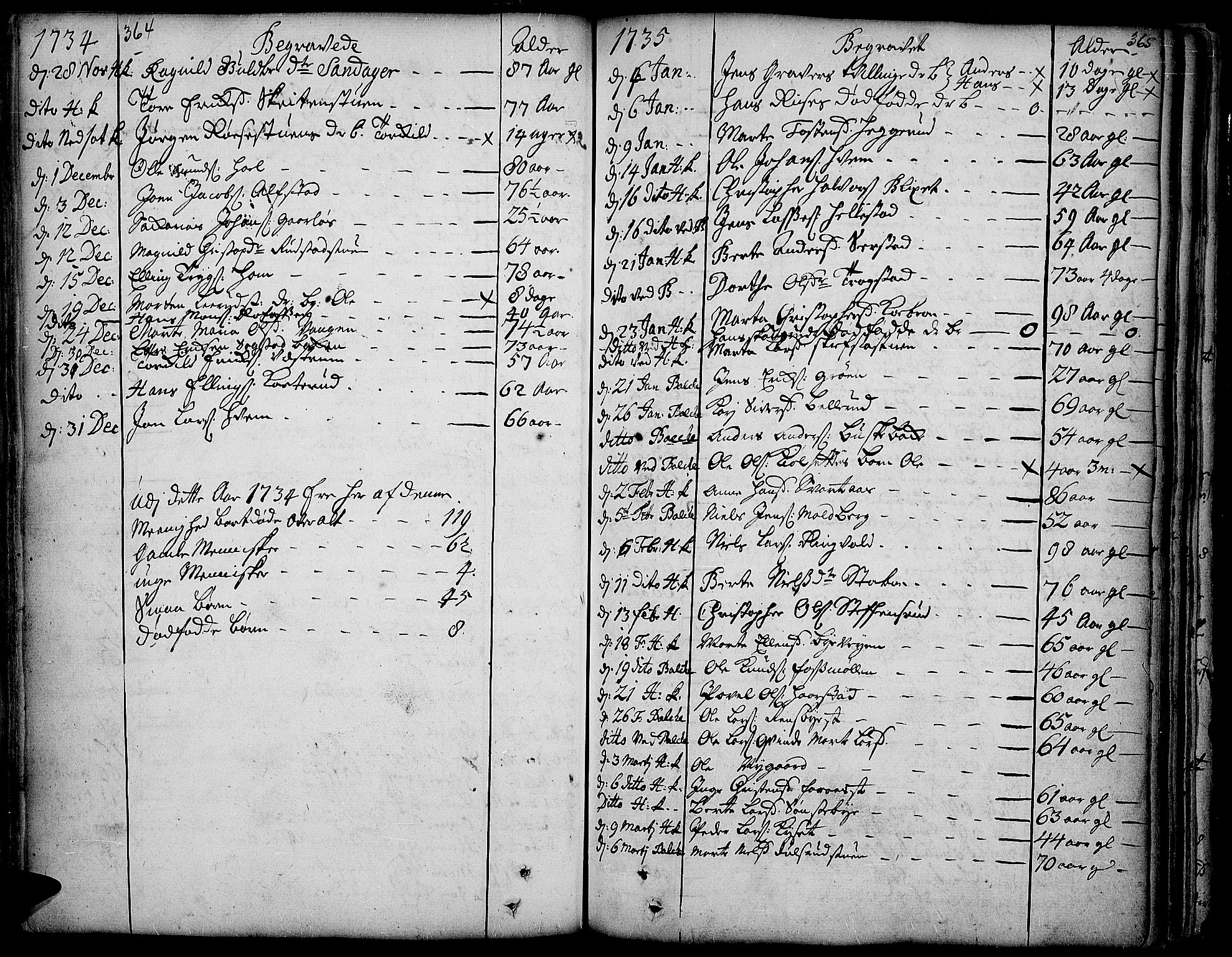 Toten prestekontor, SAH/PREST-102/H/Ha/Haa/L0003: Parish register (official) no. 3, 1734-1751, p. 364-365