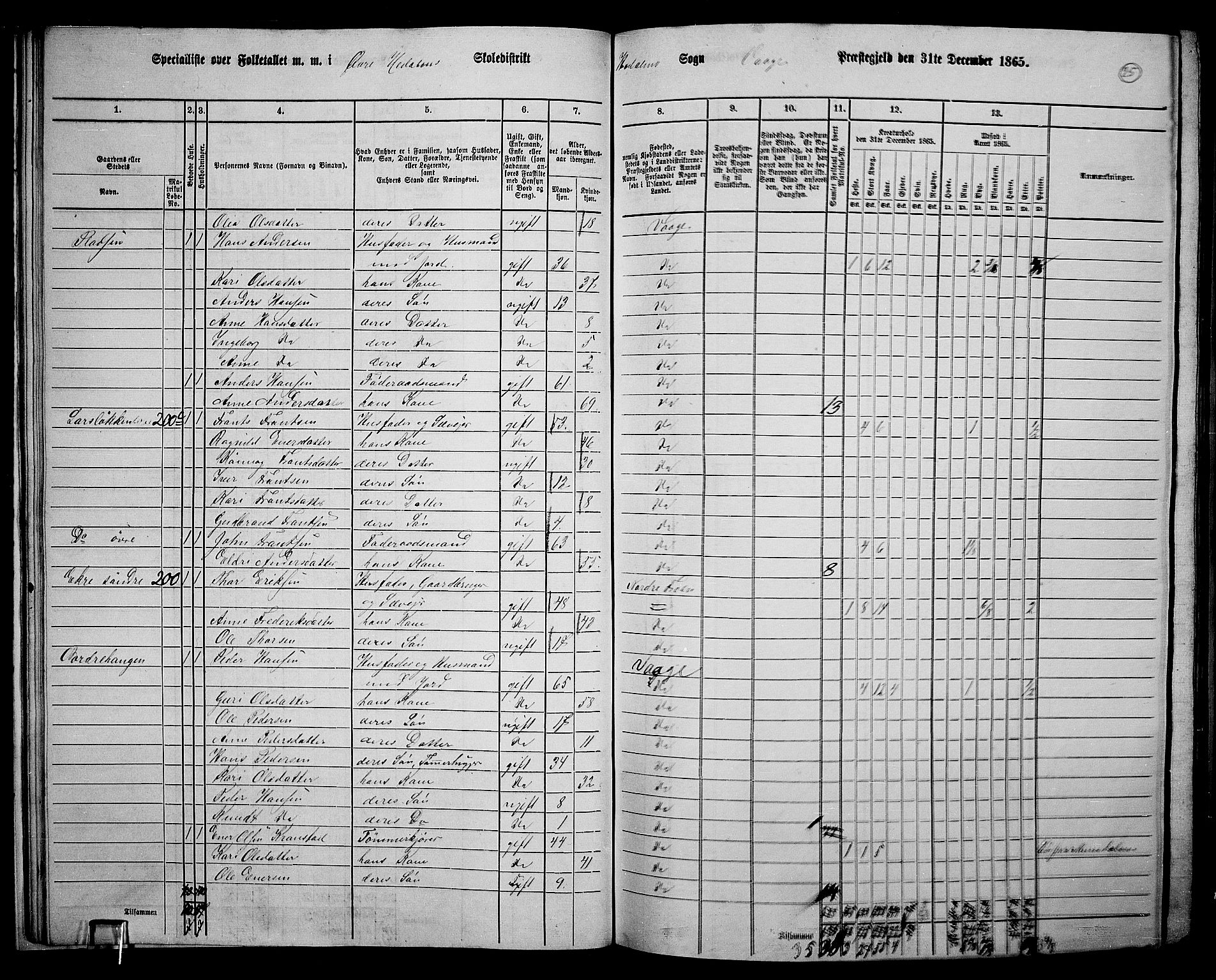 RA, 1865 census for Vågå, 1865, p. 192